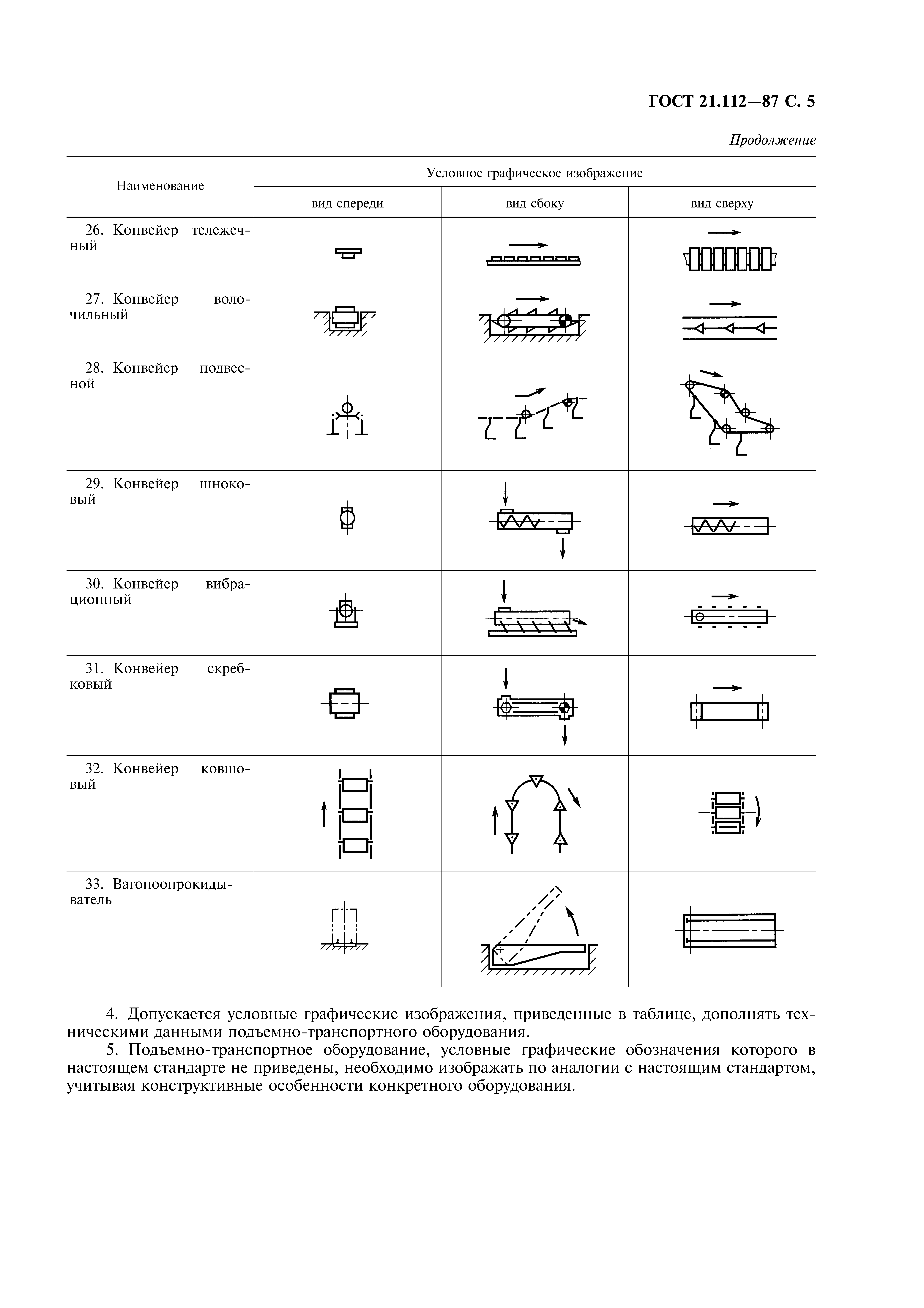 ГОСТ 21.112-87