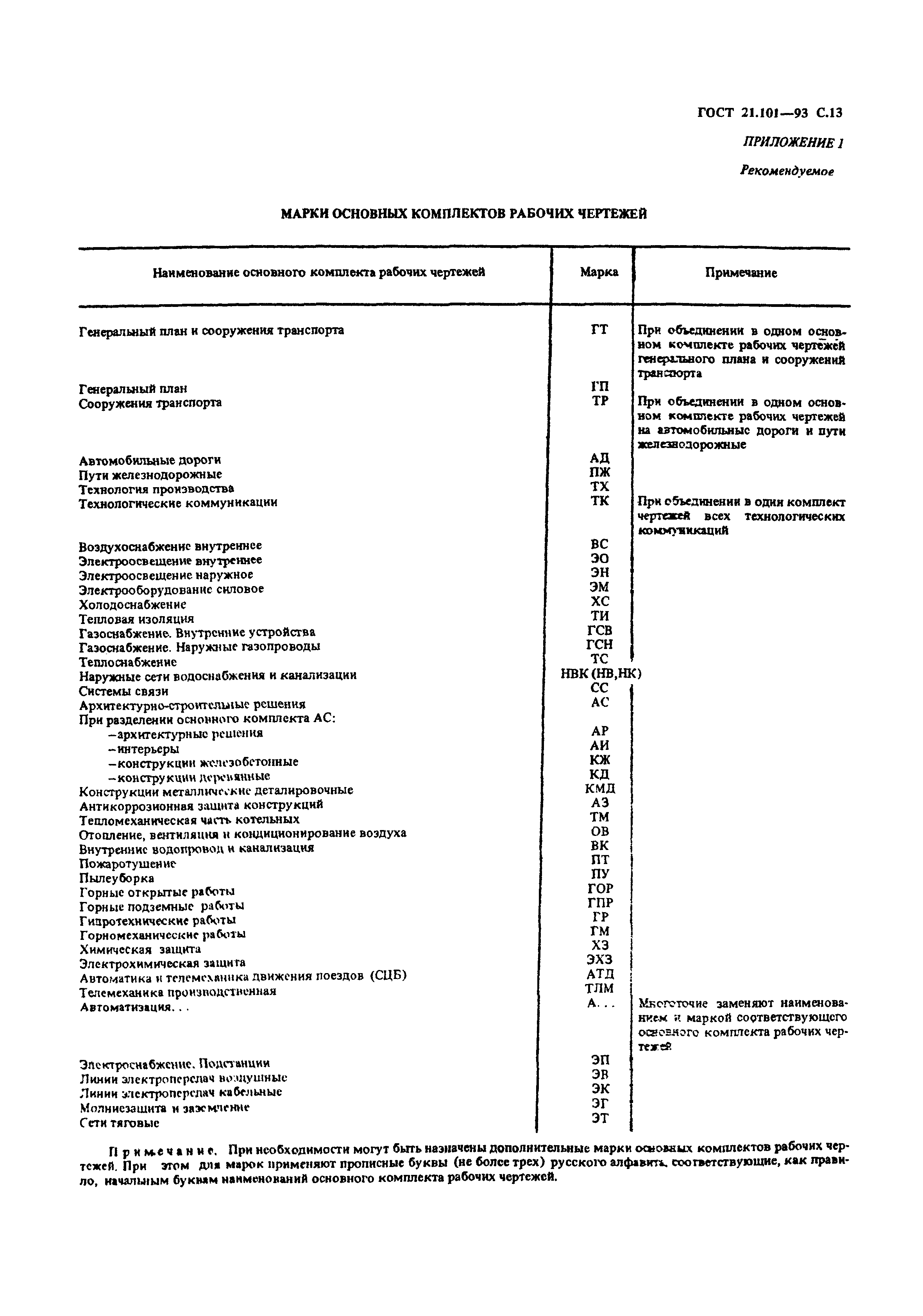 ГОСТ 21.101-93