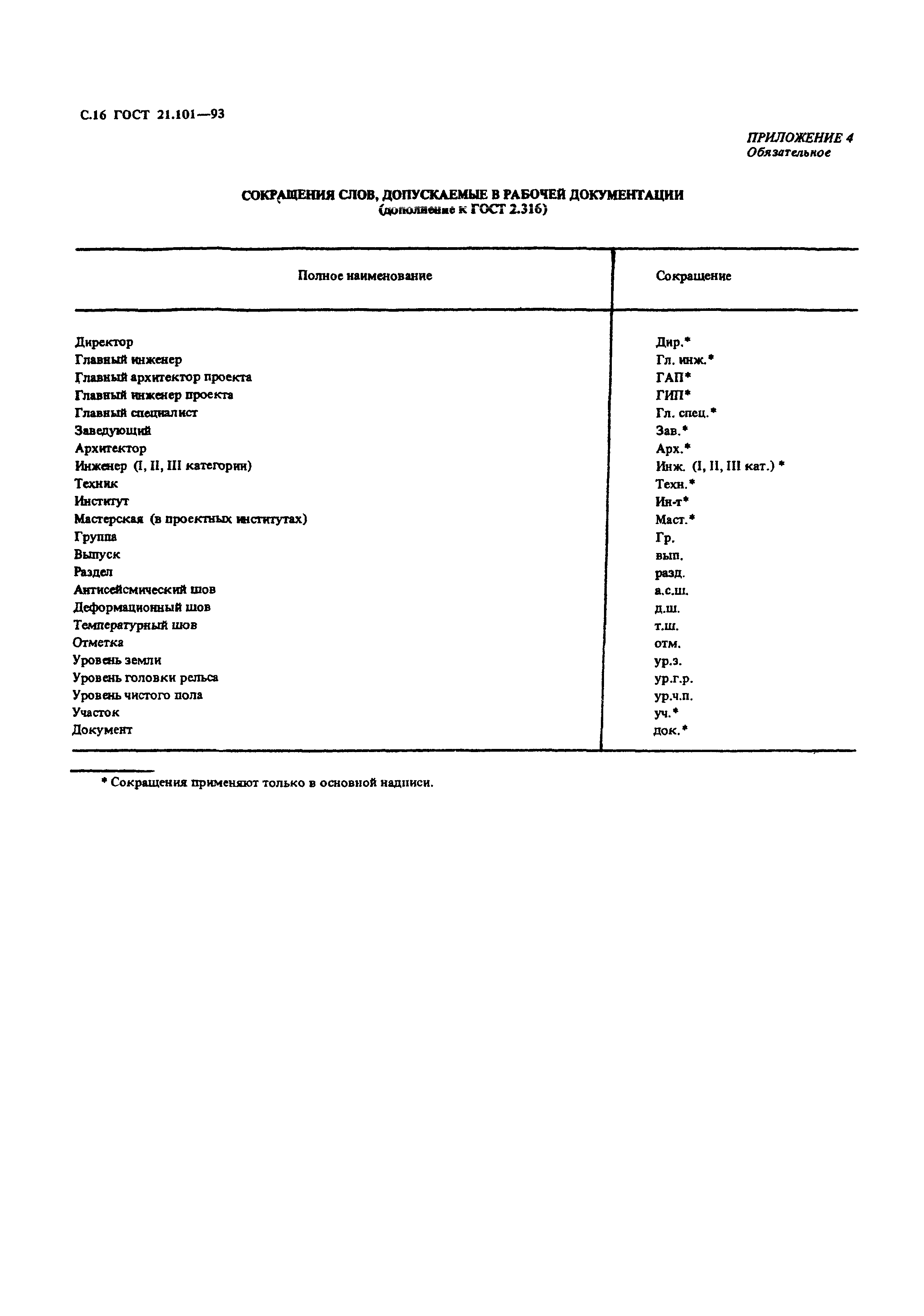 ГОСТ 21.101-93