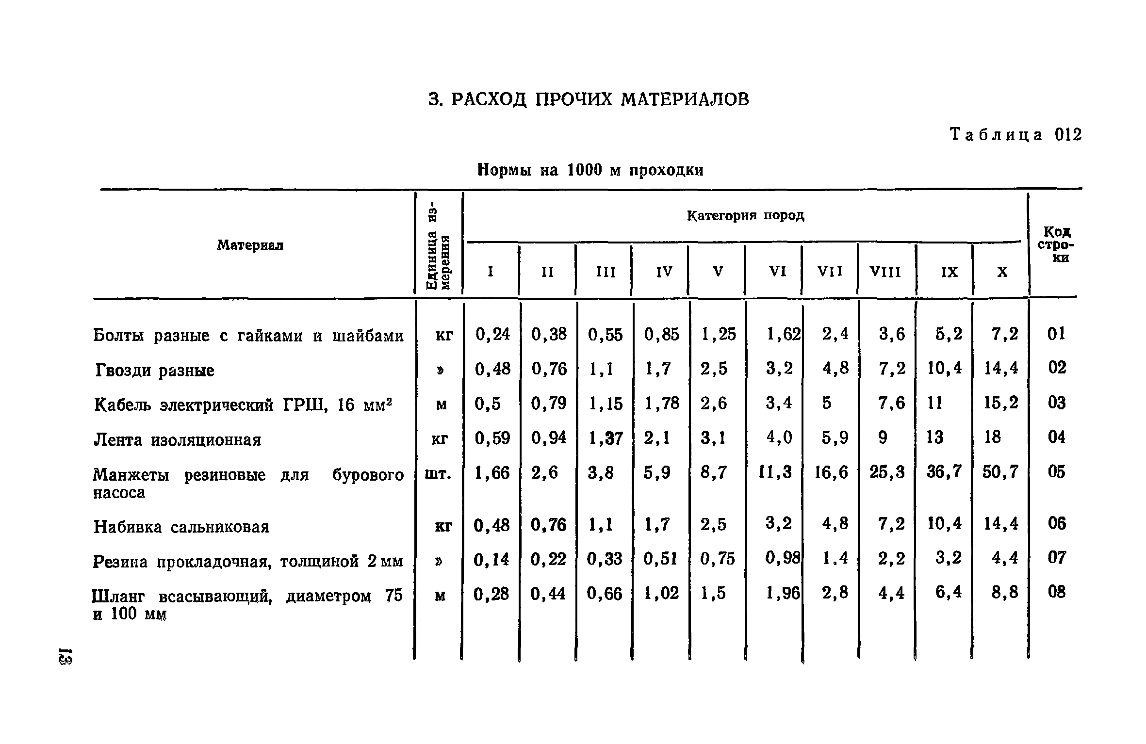 Сборник 25