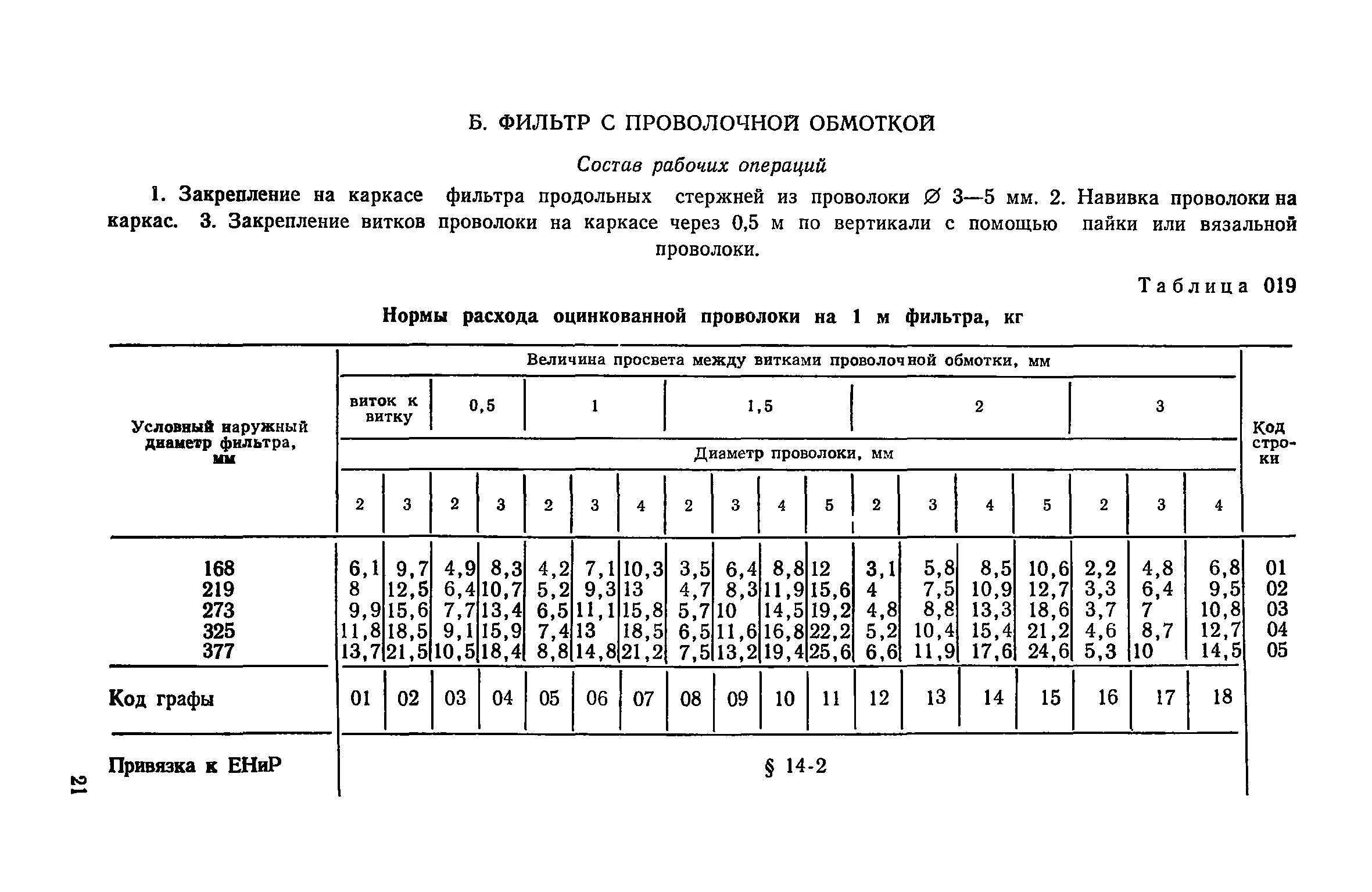 Сборник 25