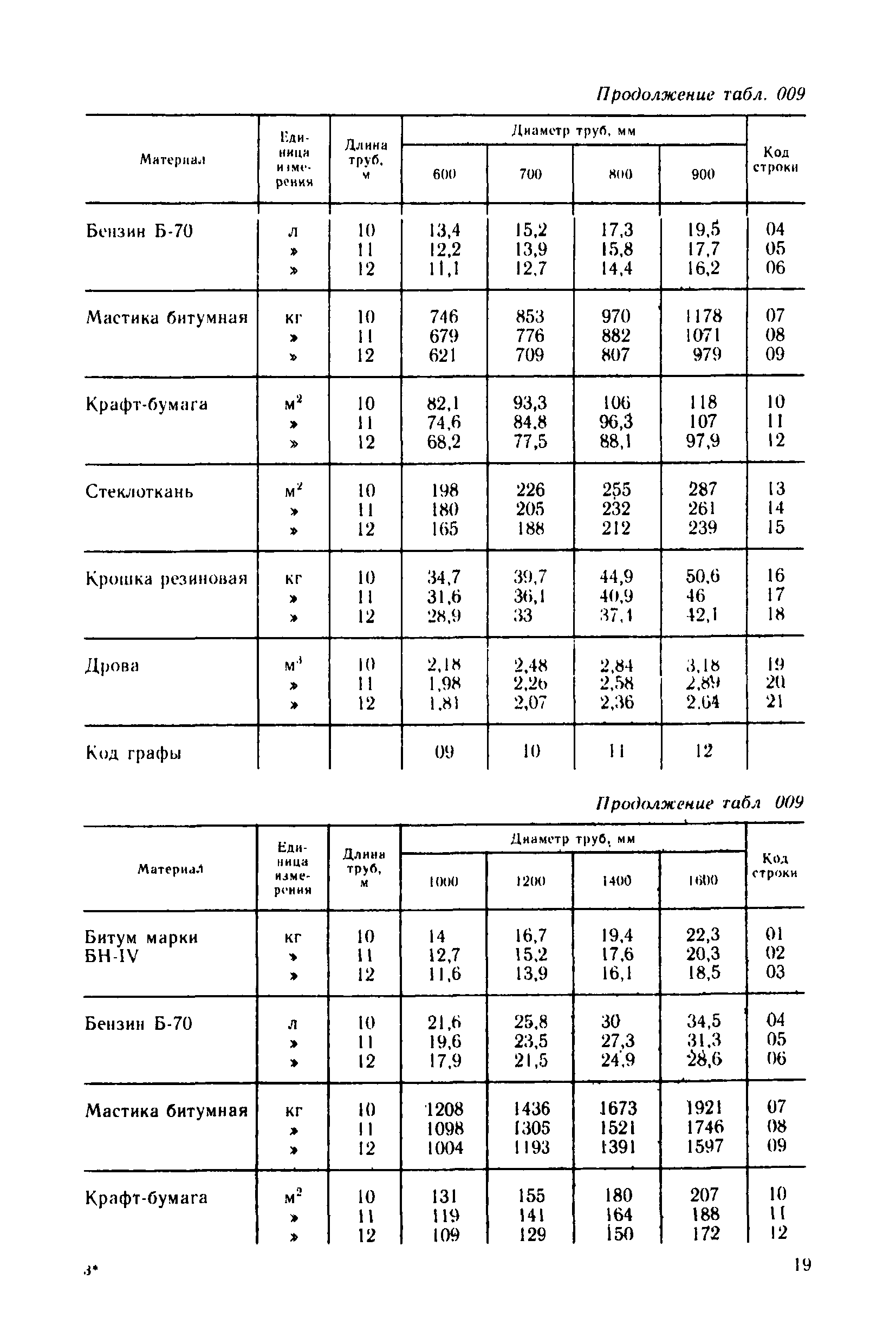 Сборник 21