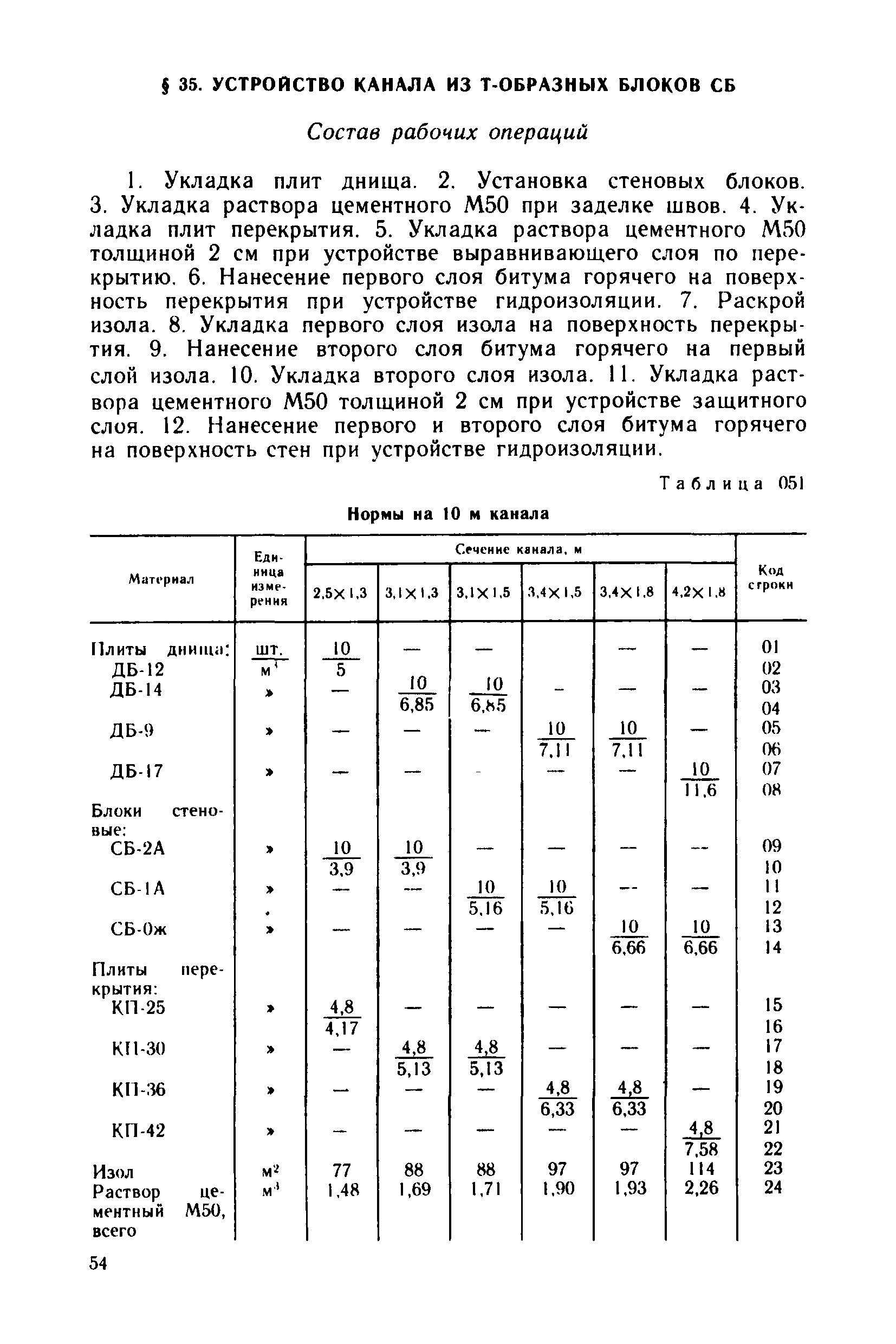 Сборник 21