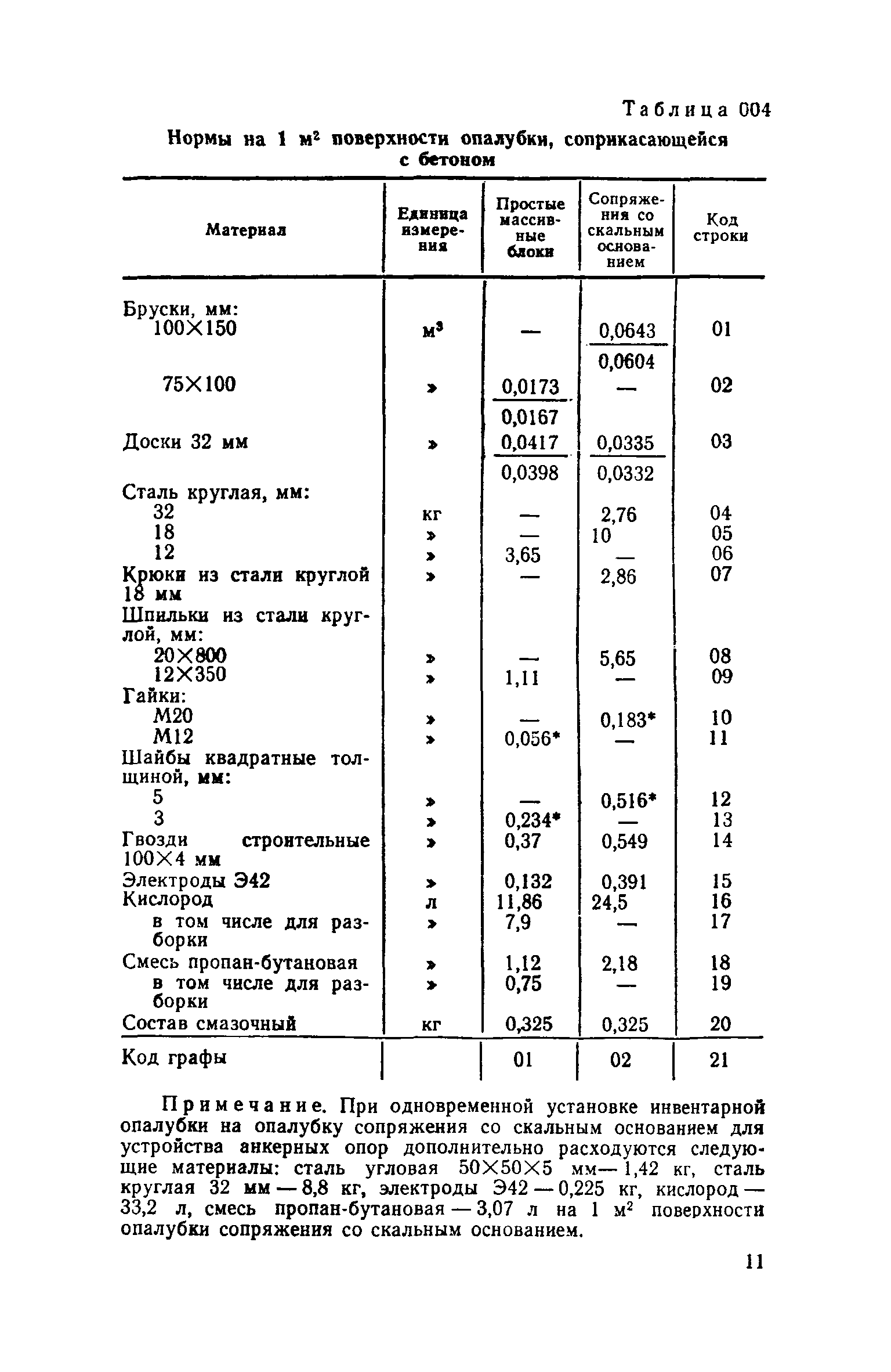 Сборник 12