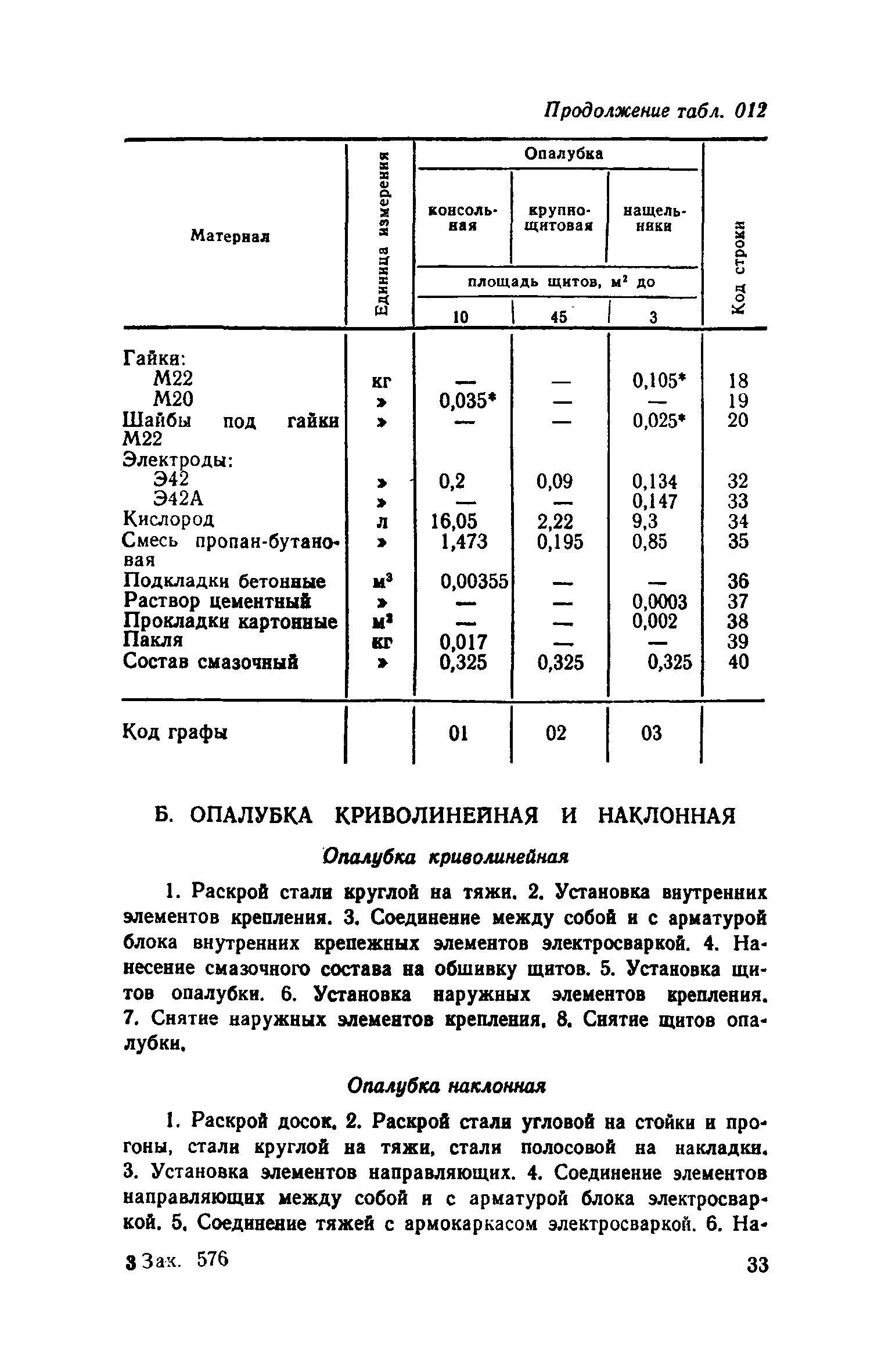 Сборник 12