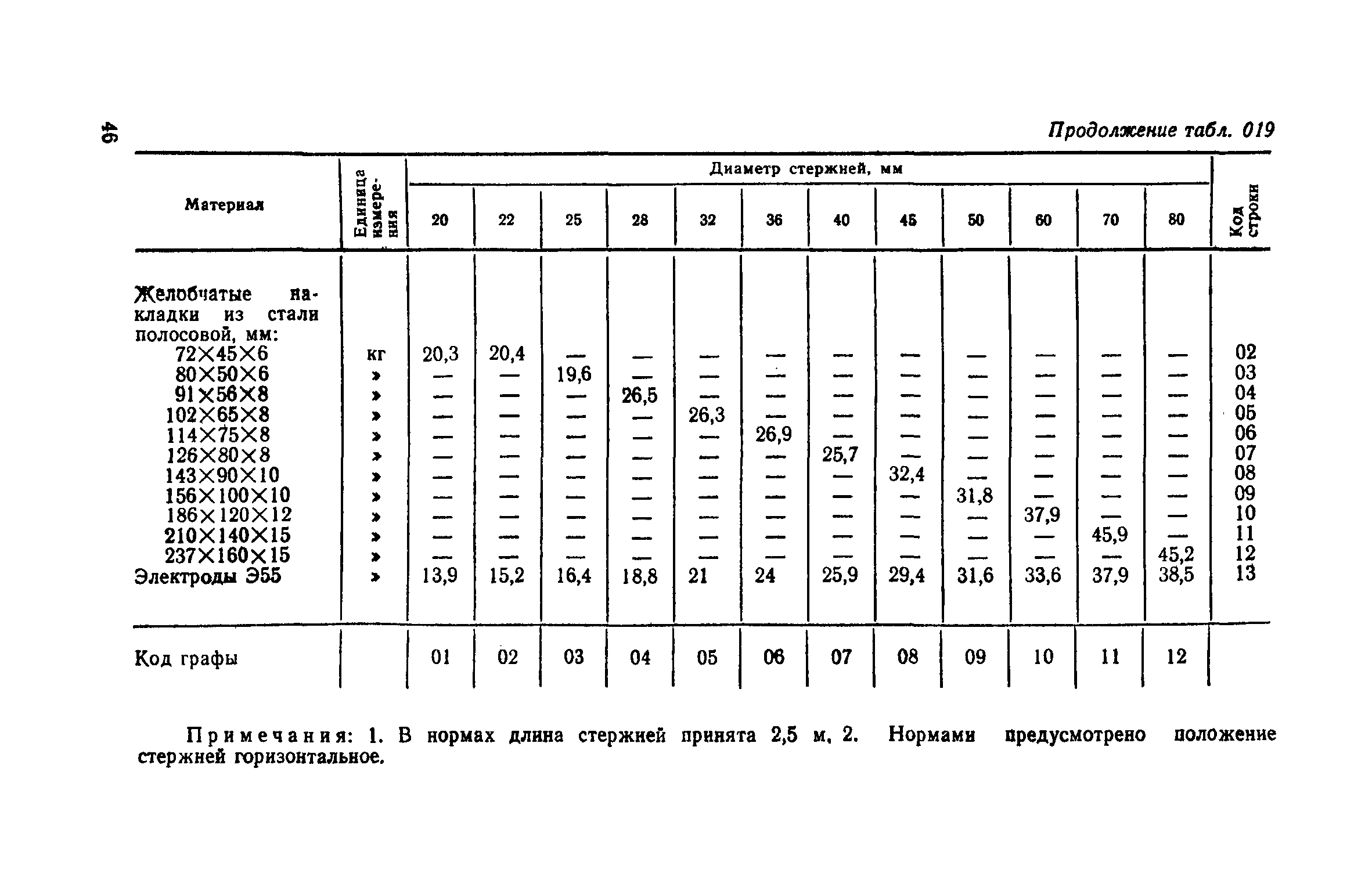 Сборник 12