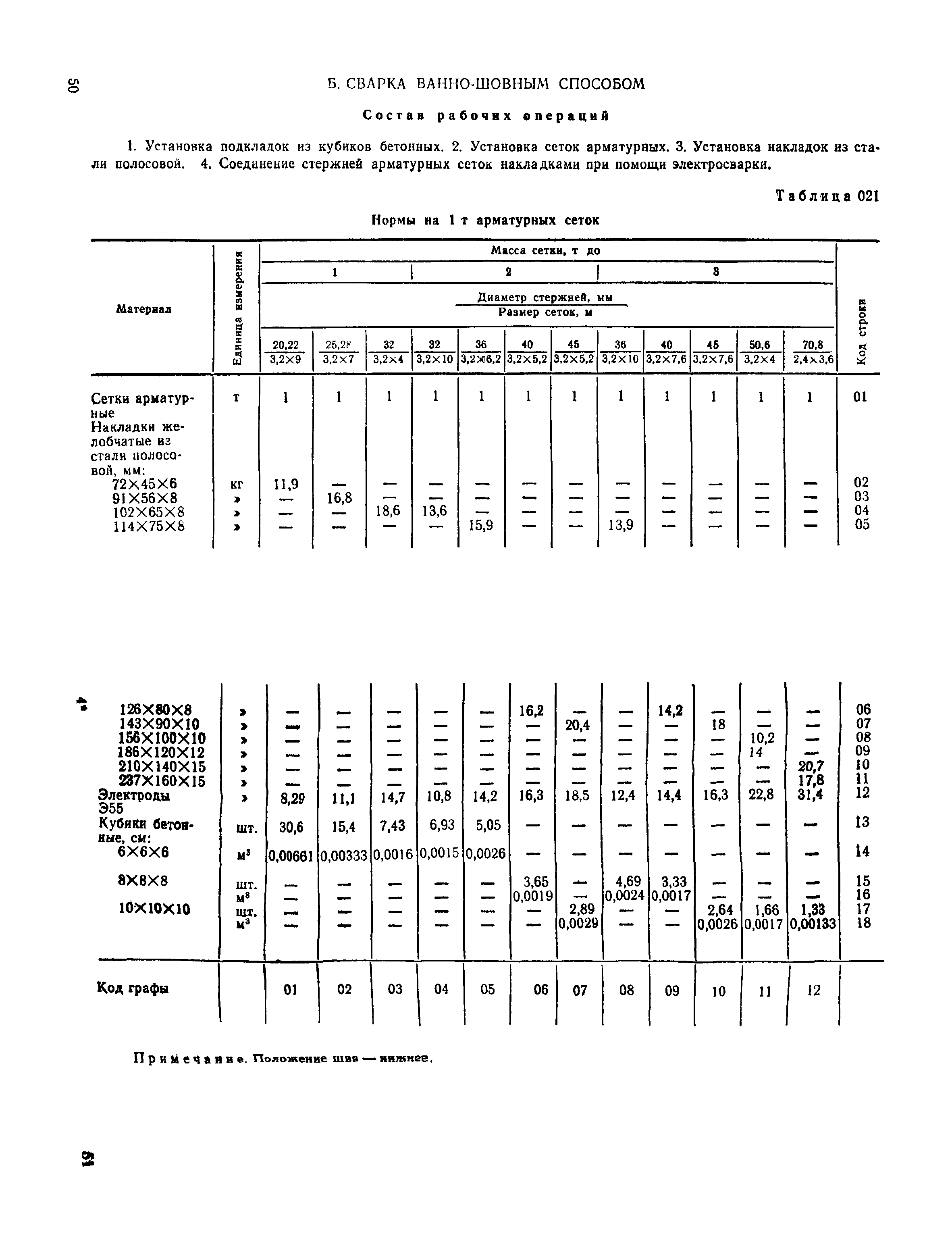 Сборник 12