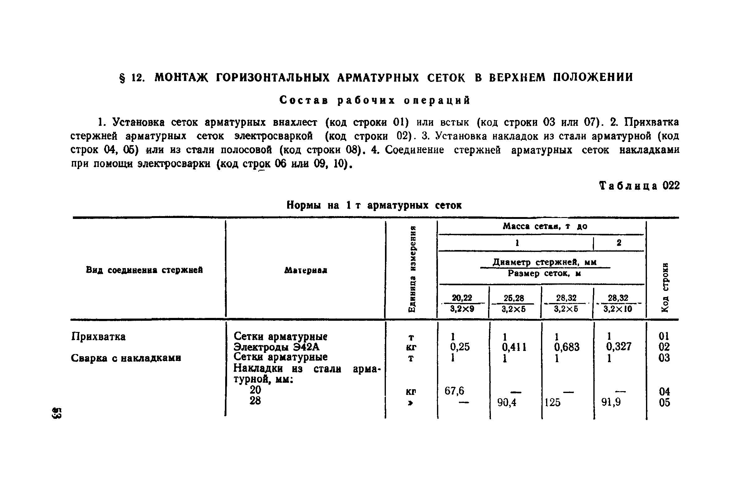 Сборник 12