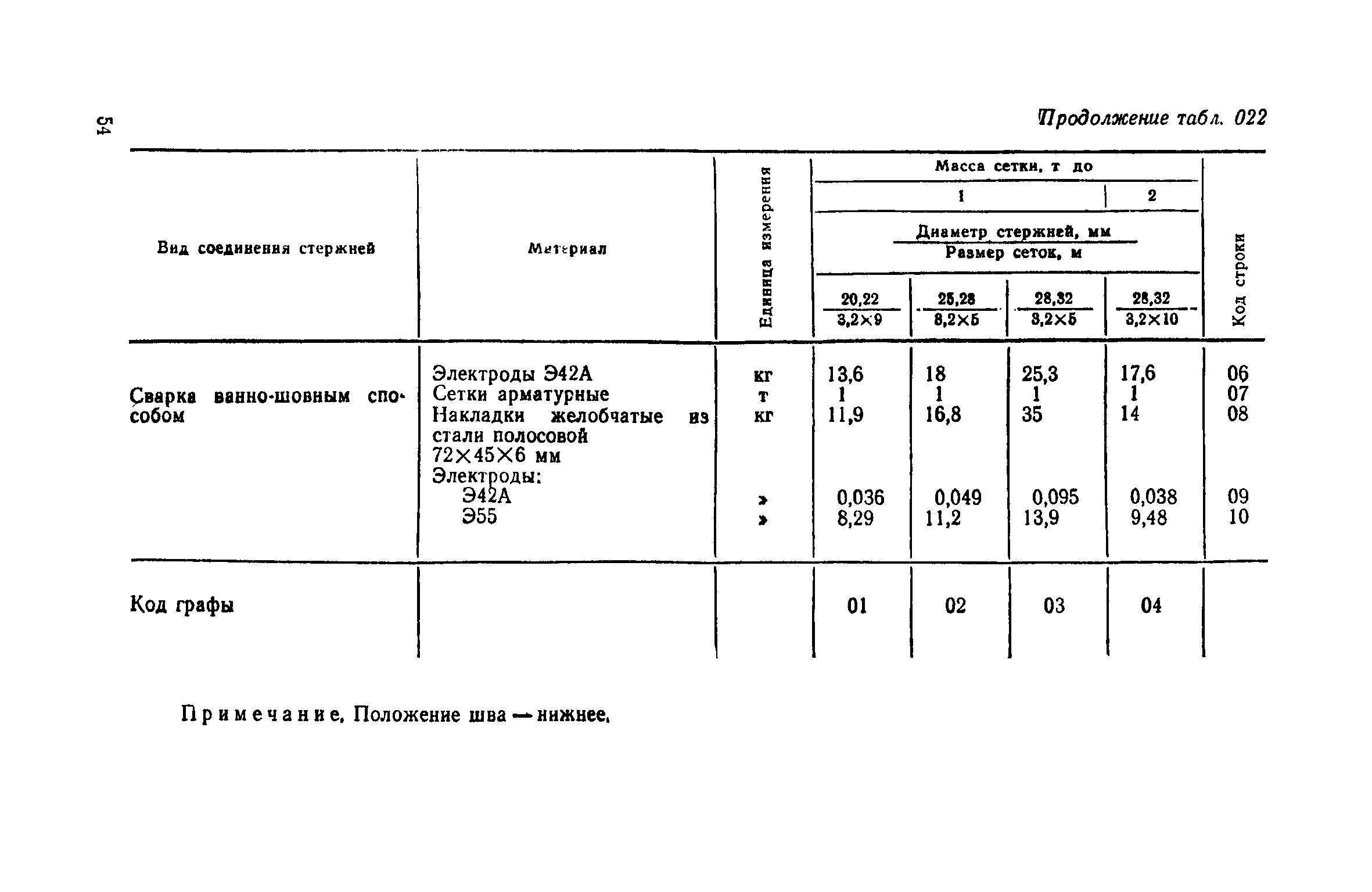 Сборник 12