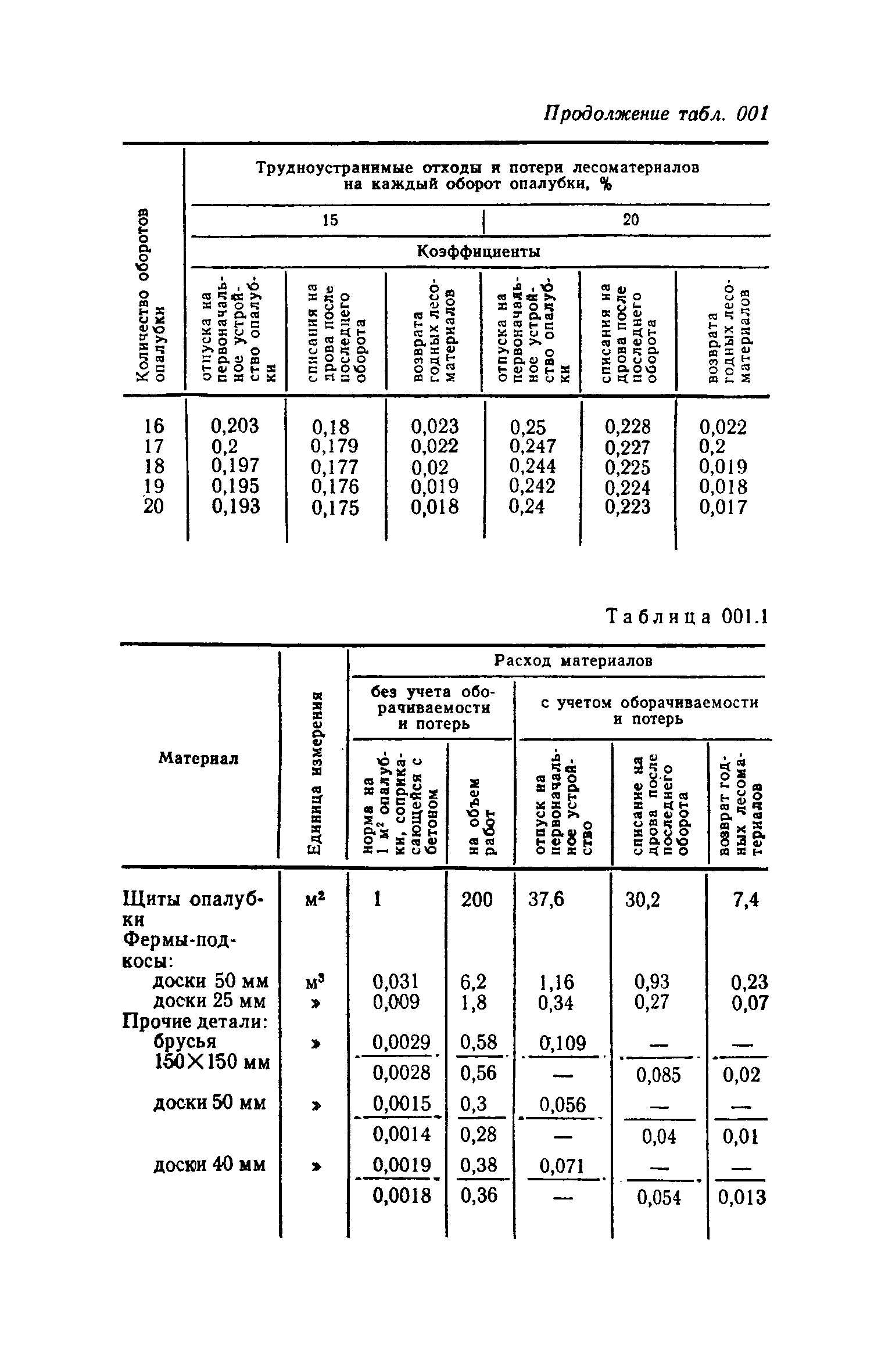 Сборник 12