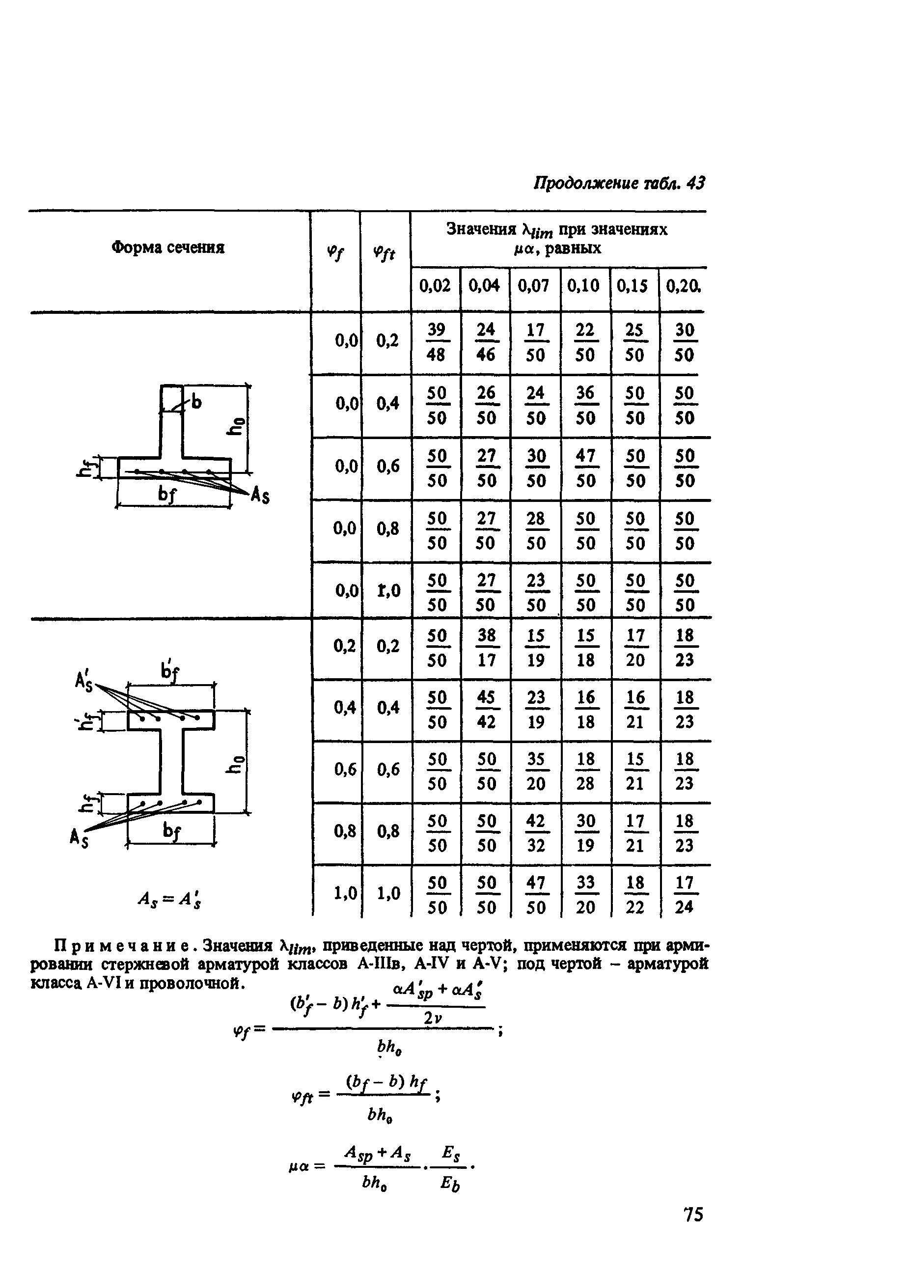 Часть 2