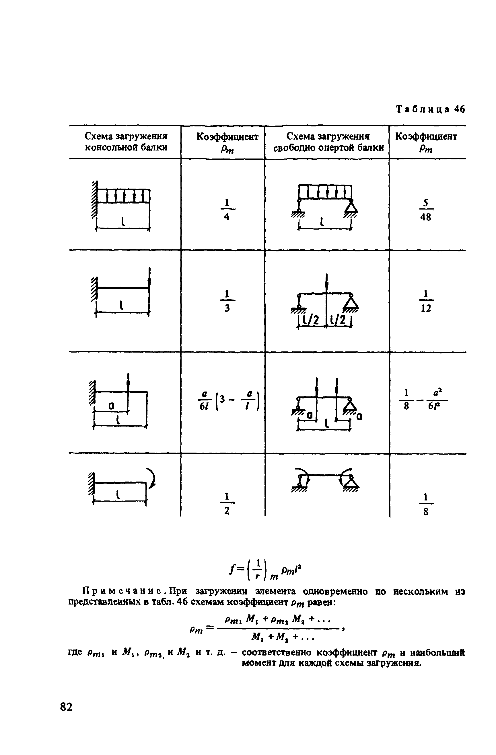 Часть 2