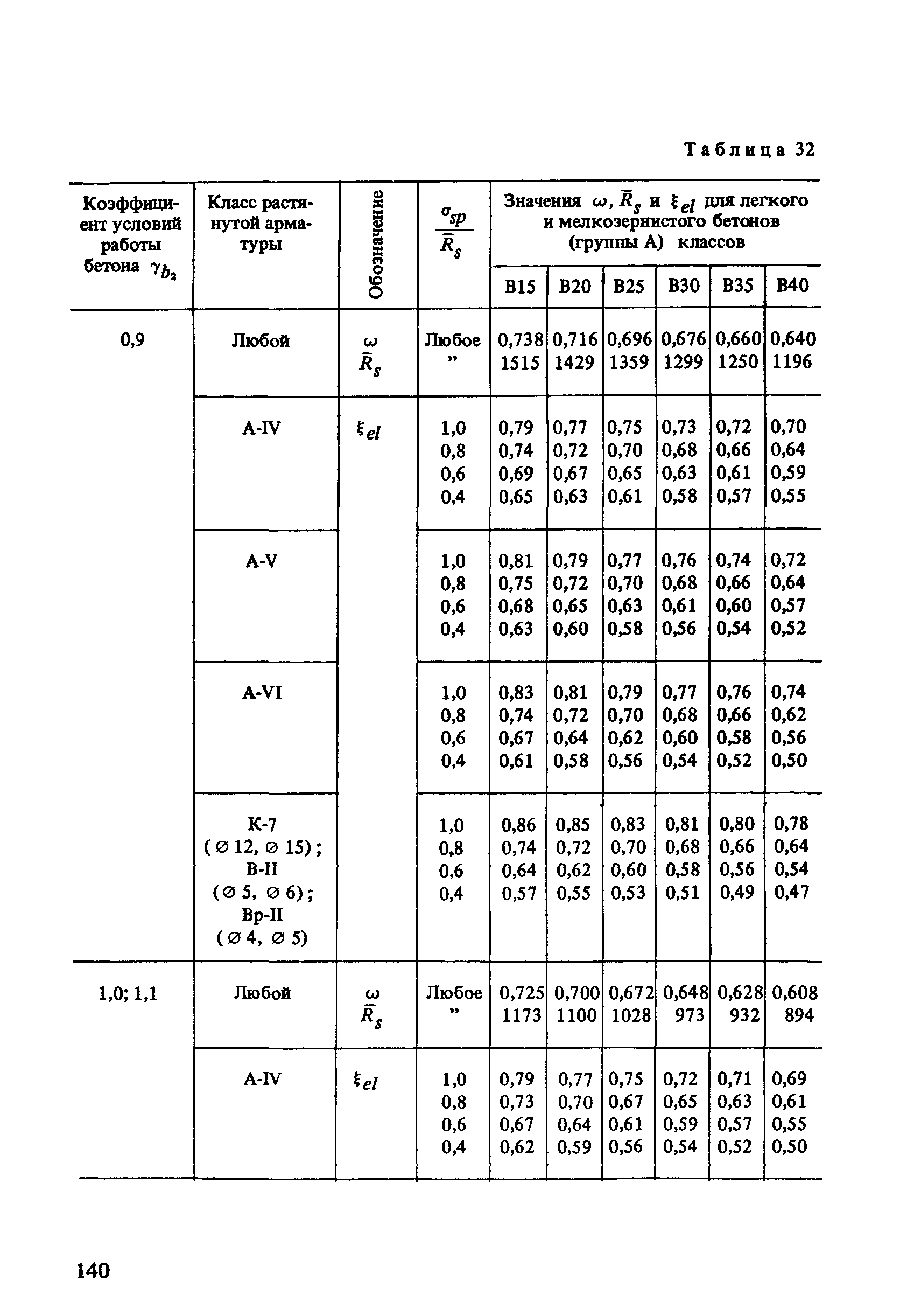 Часть 1