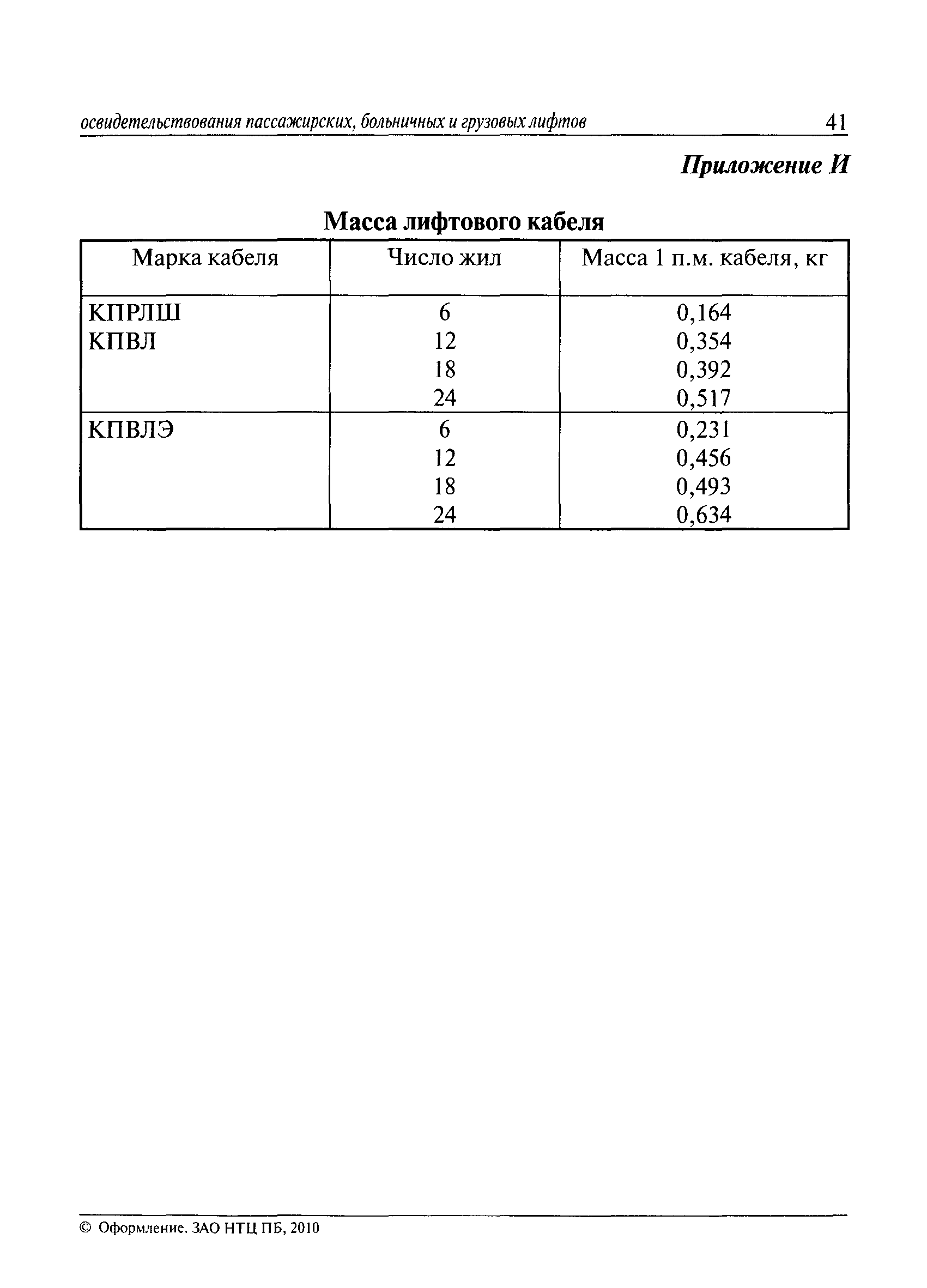 РД 10-98-95