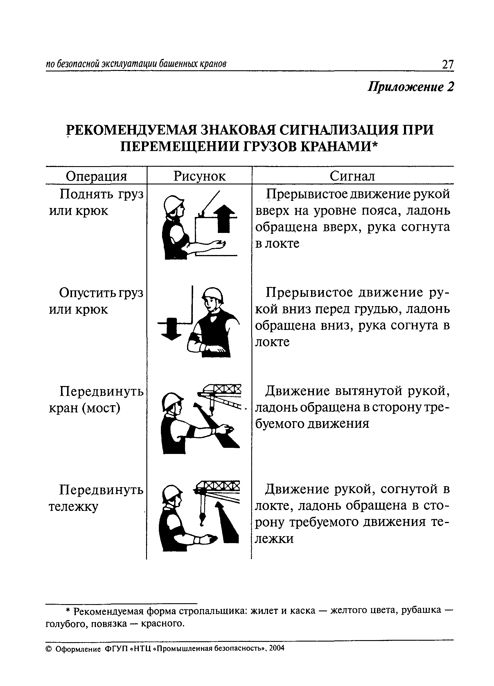 РД 10-93-95