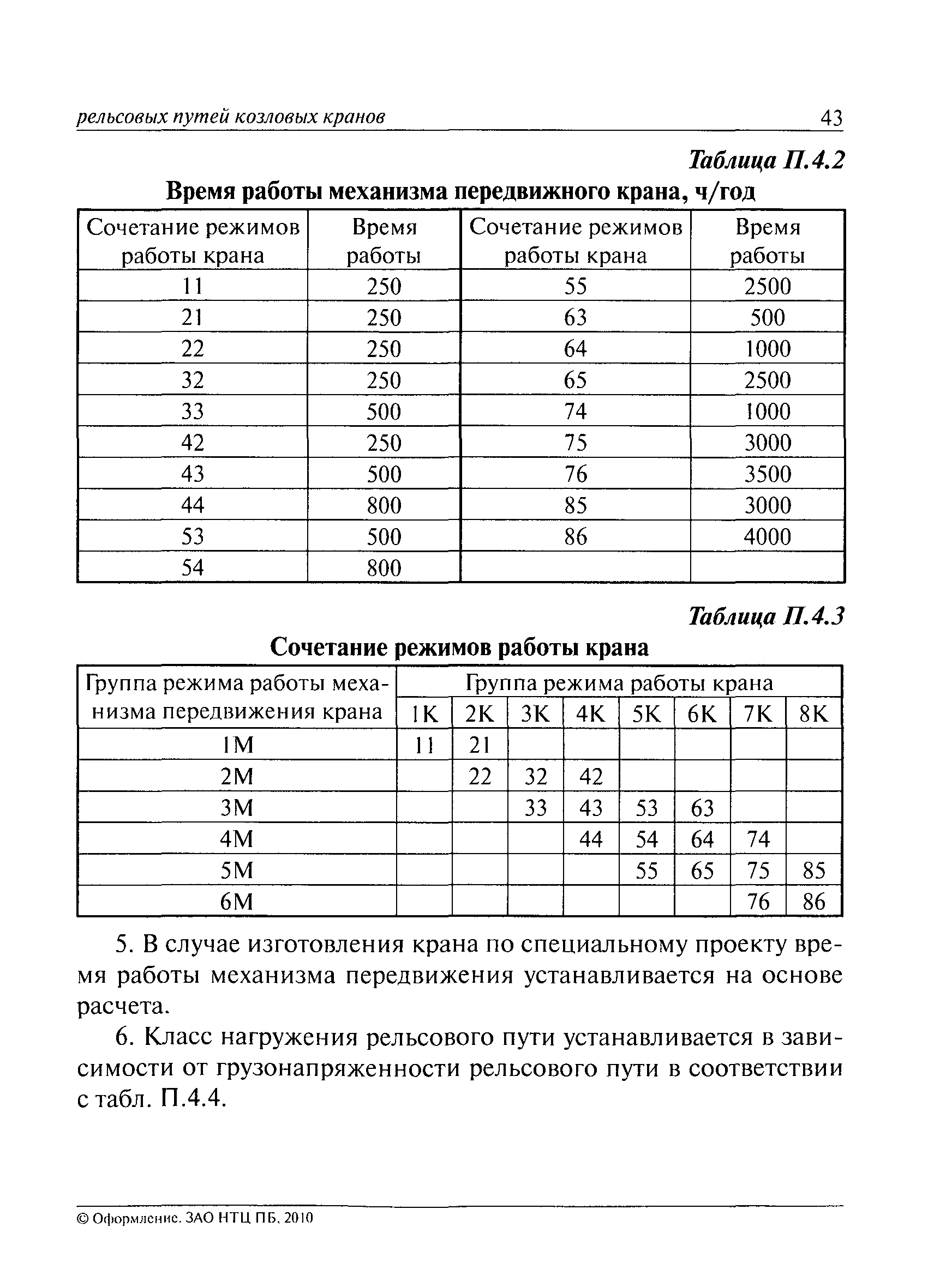 РД 10-117-95