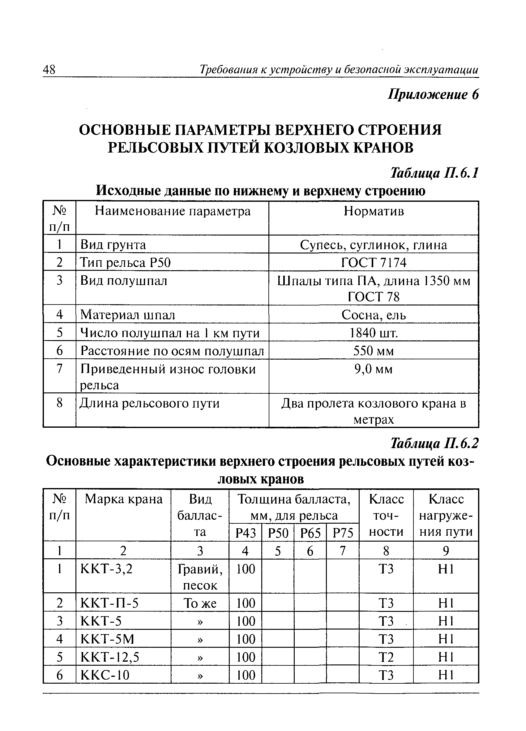 РД 10-117-95