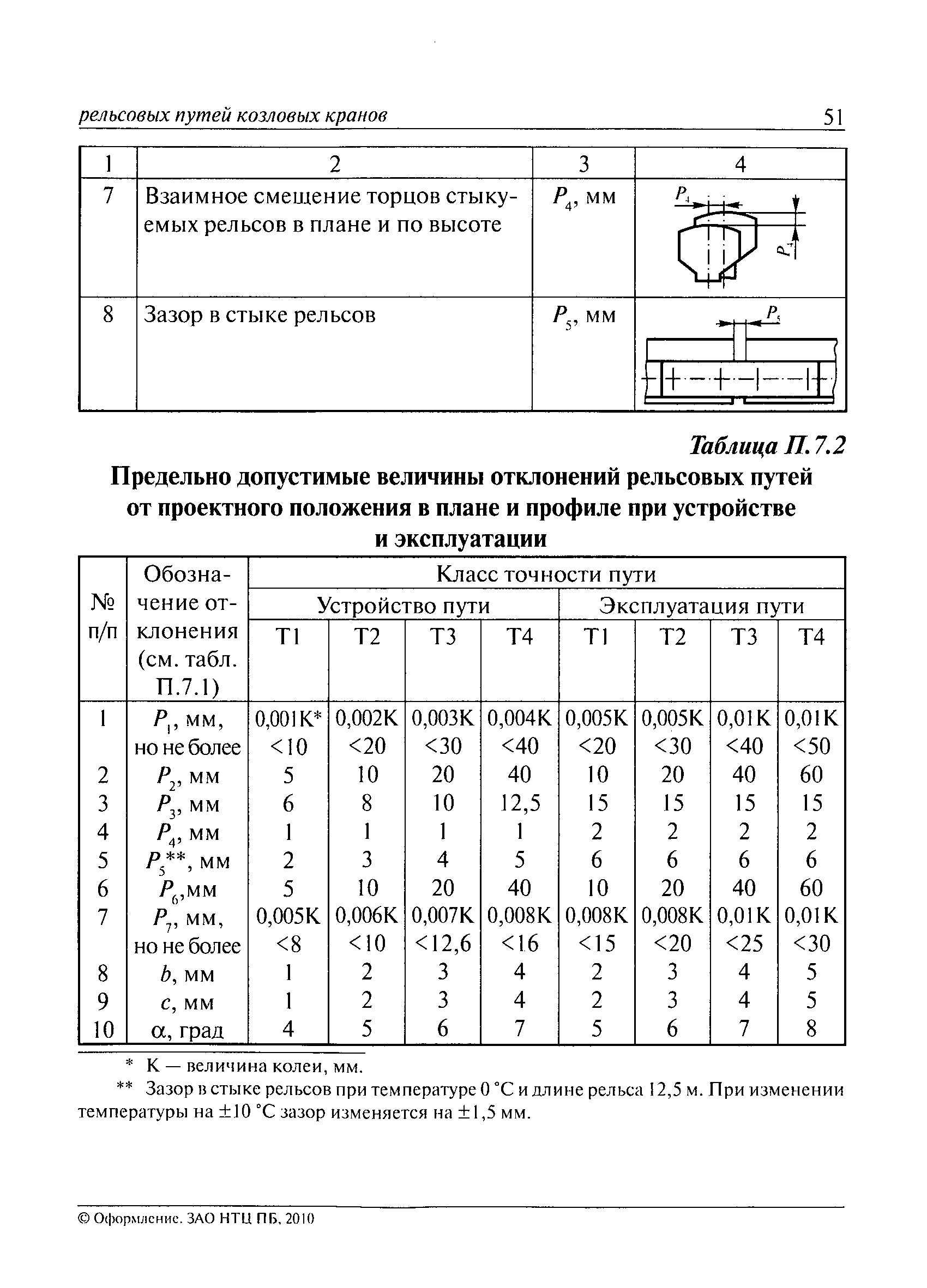 РД 10-117-95