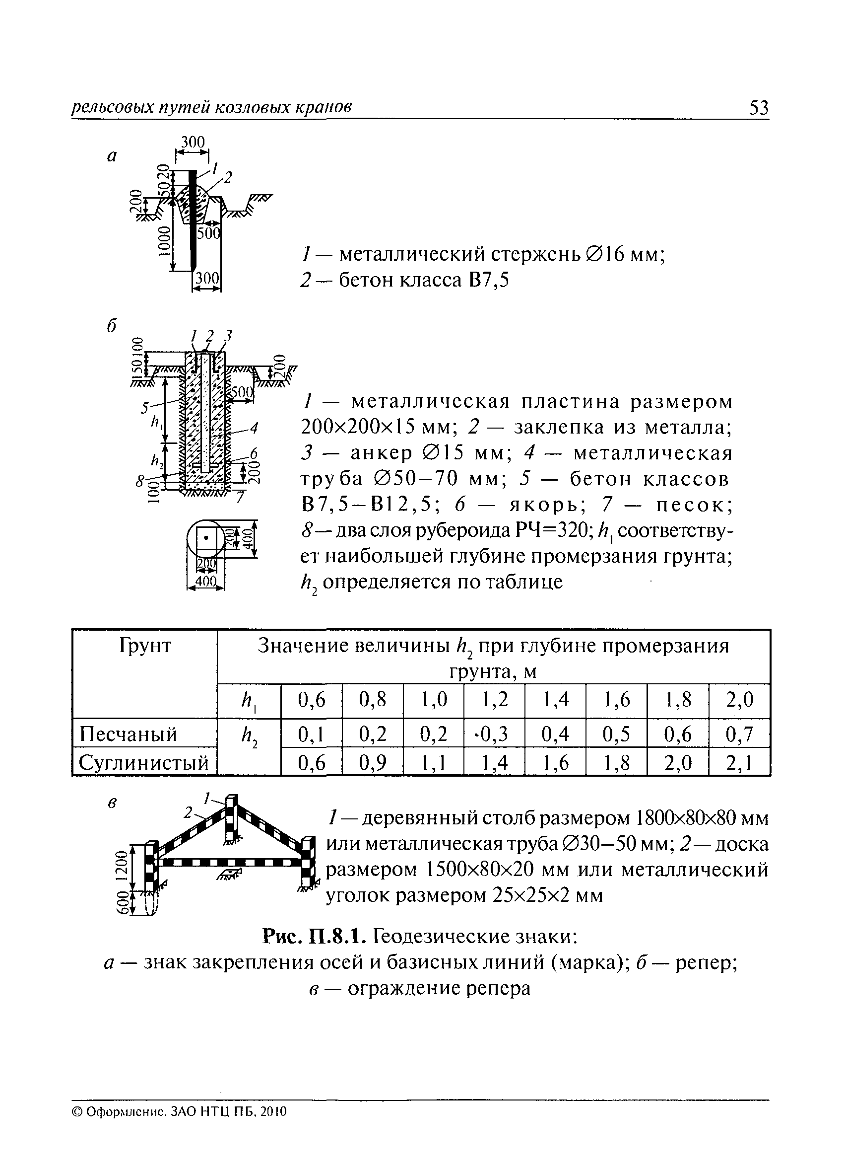 РД 10-117-95