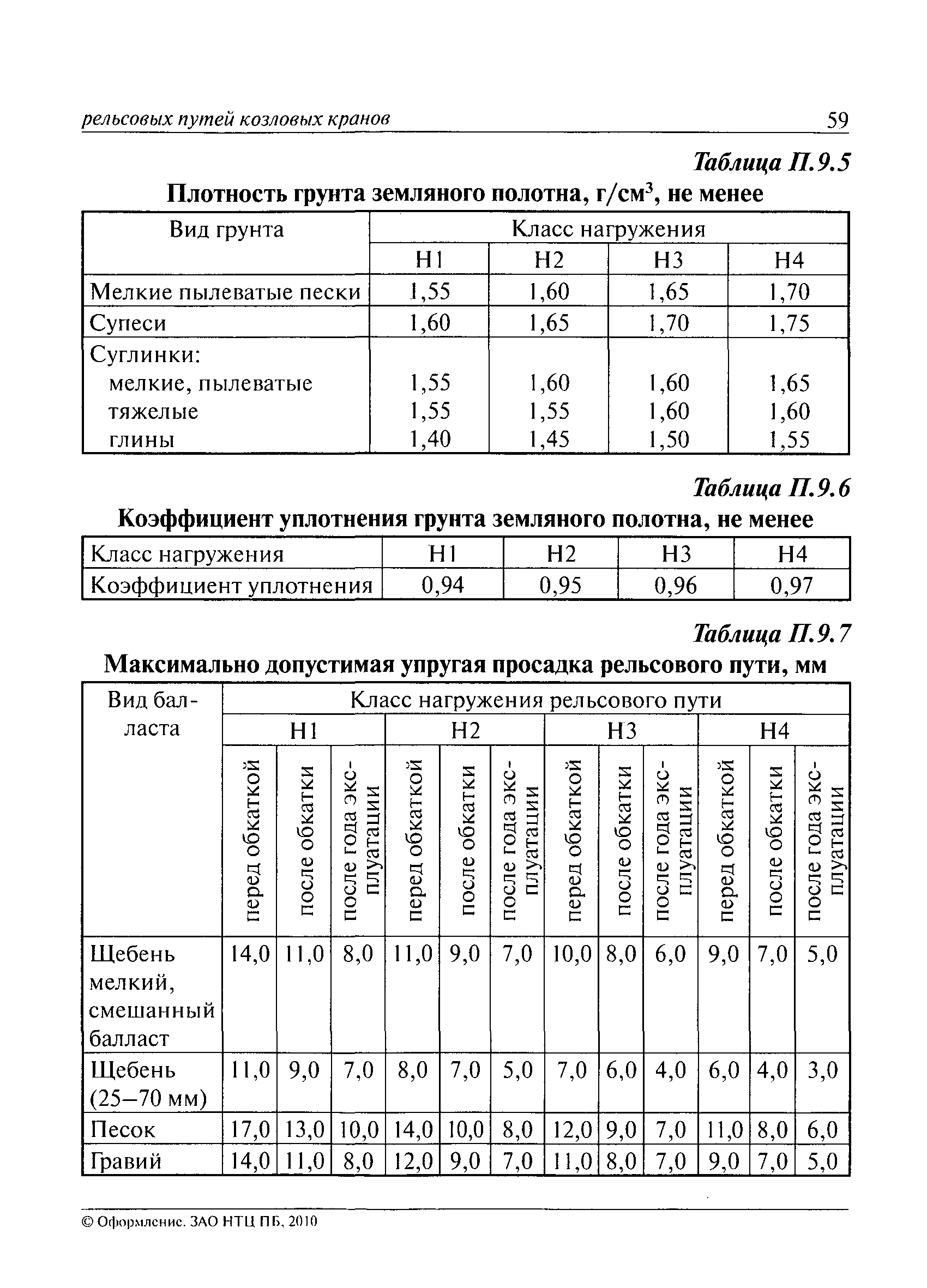 РД 10-117-95