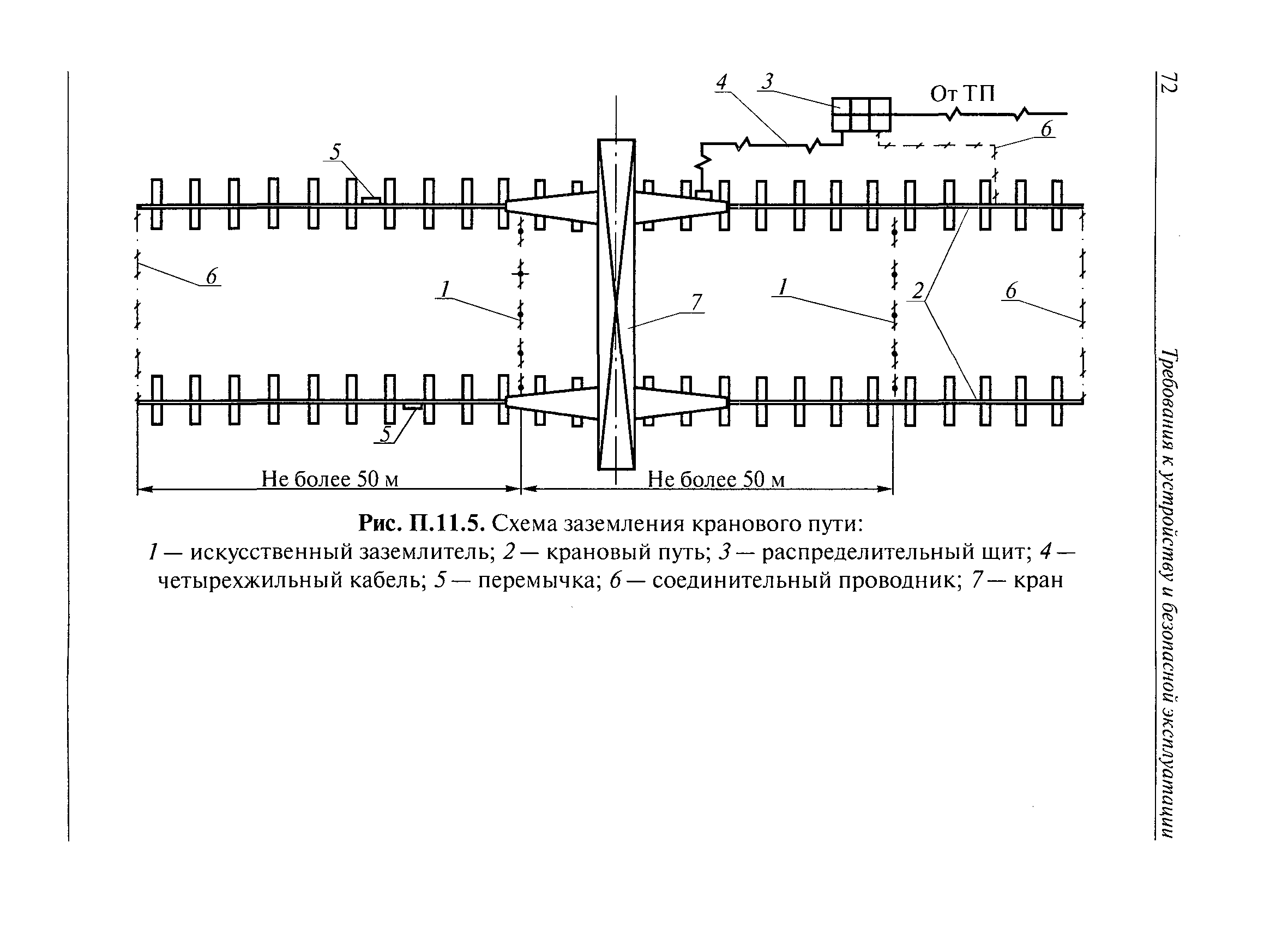 РД 10-117-95