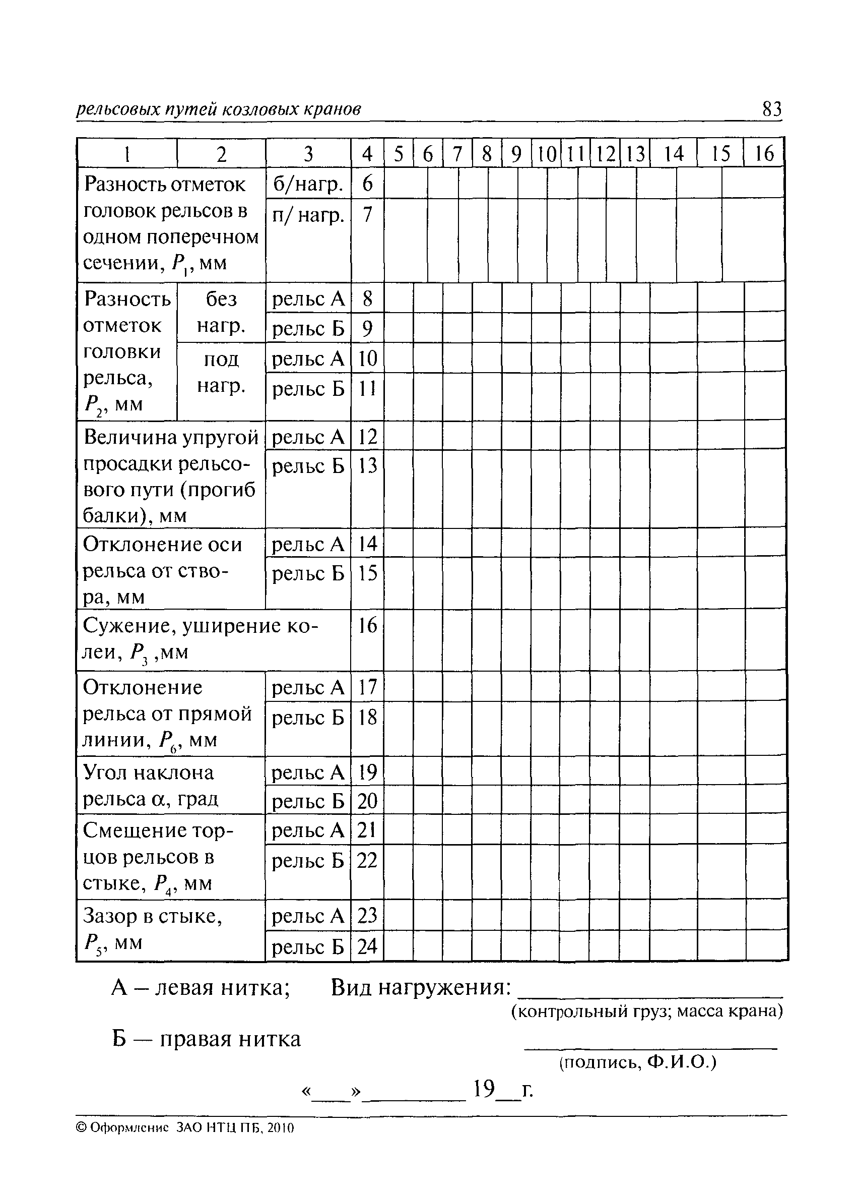 РД 10-117-95