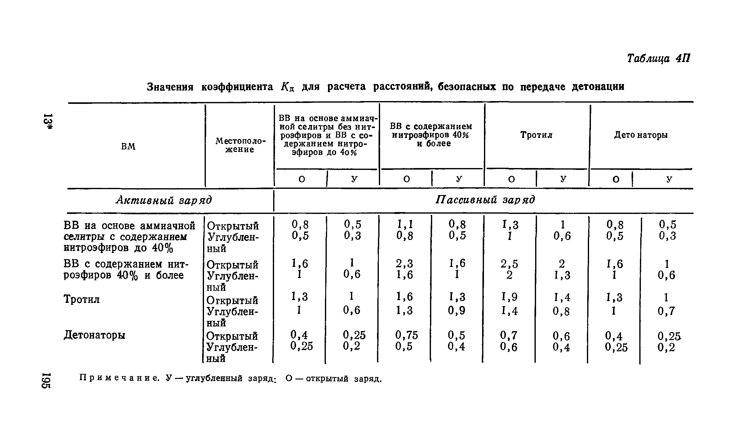 ПБ 13-01-92