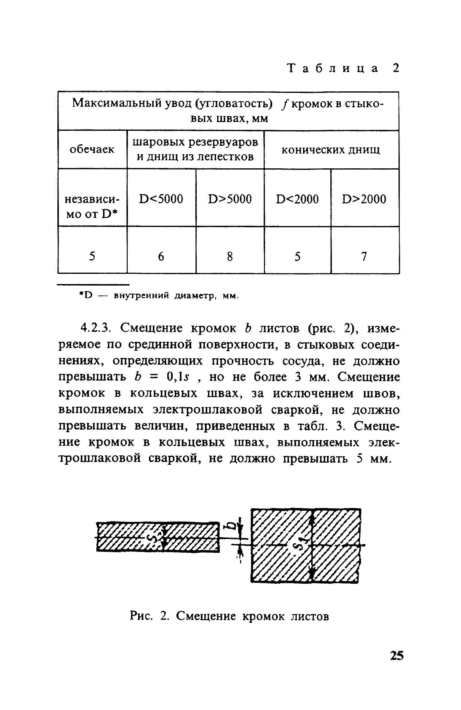 ПБ 10-115-96