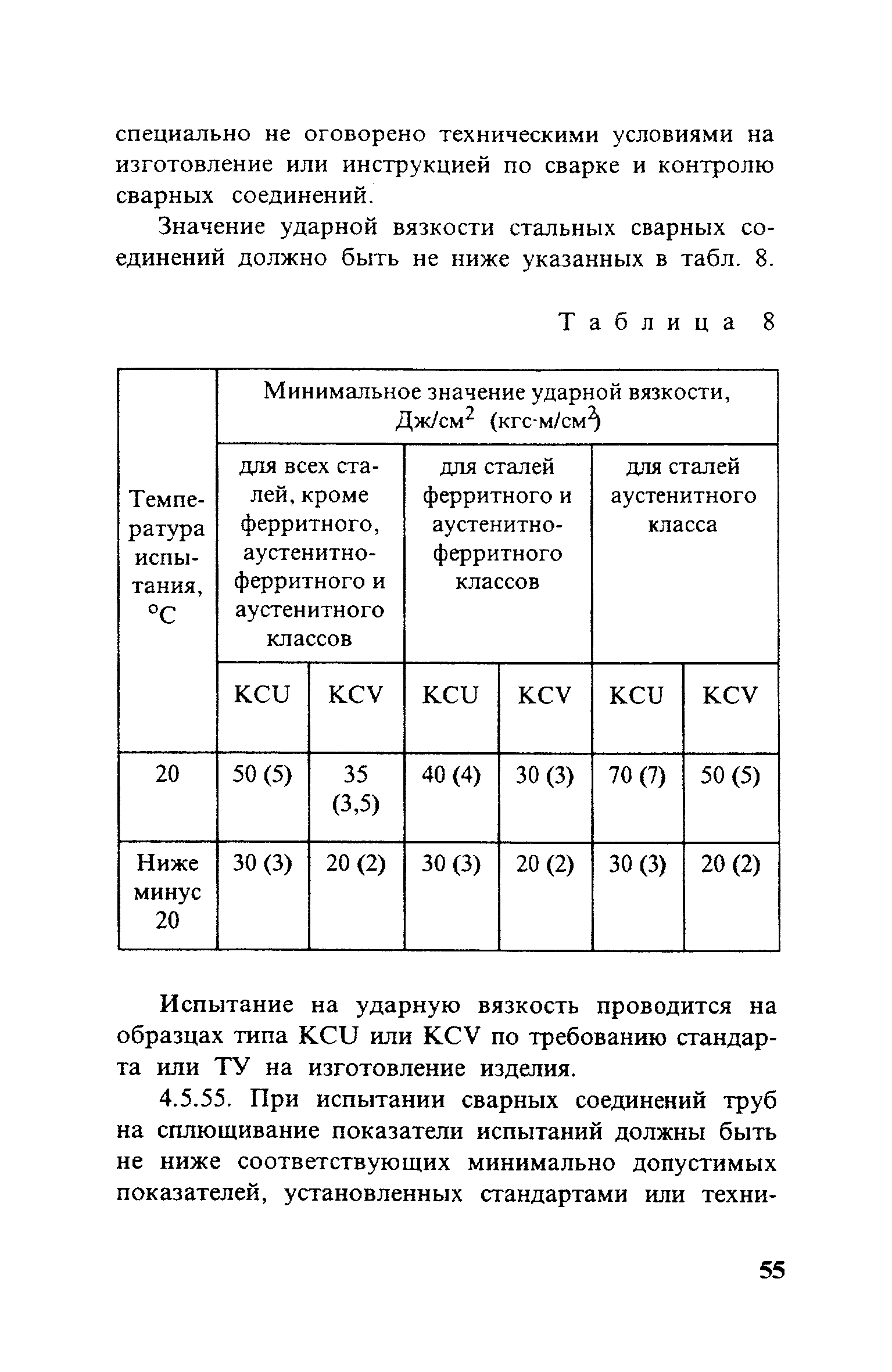 ПБ 10-115-96