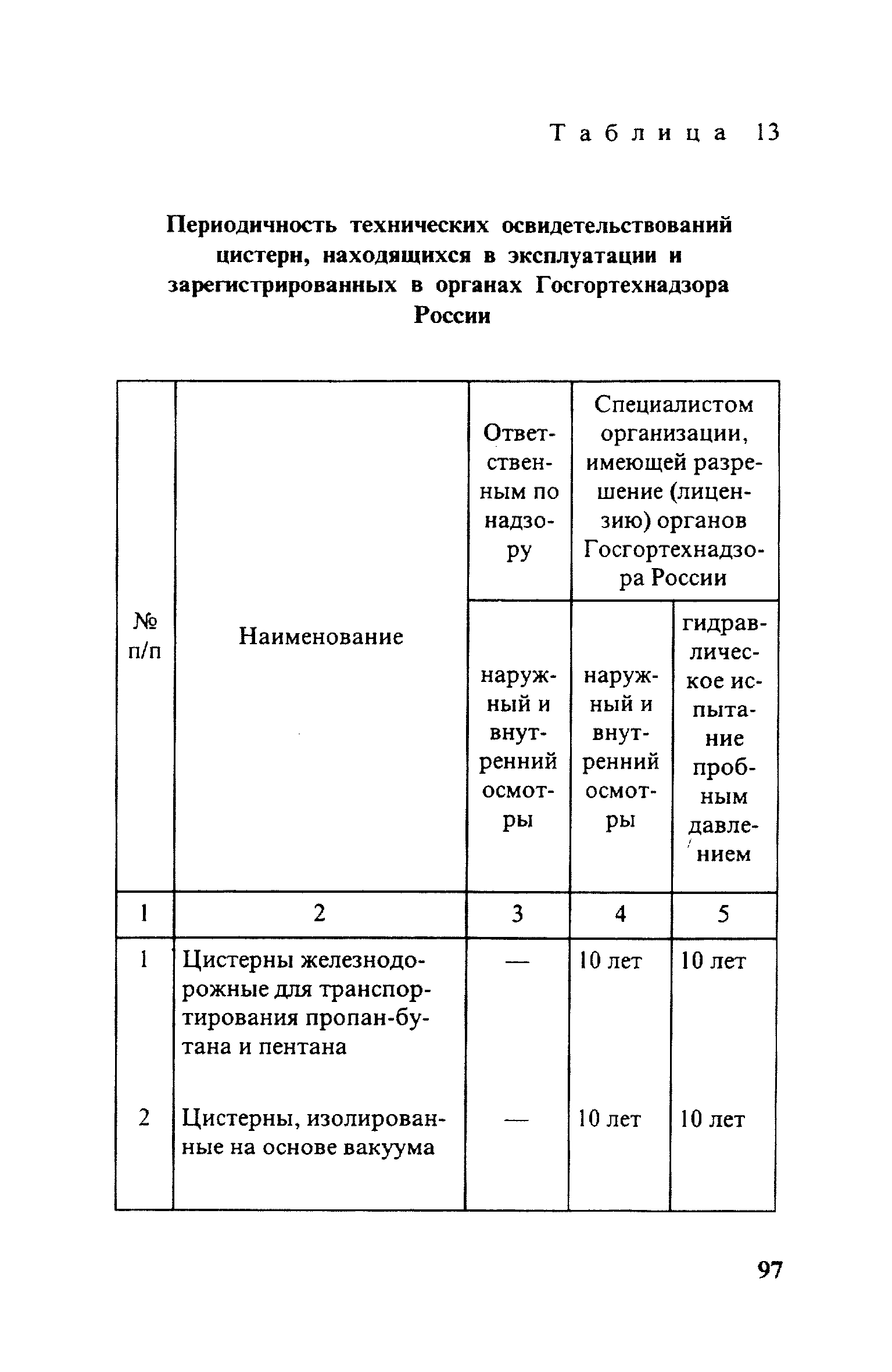 ПБ 10-115-96