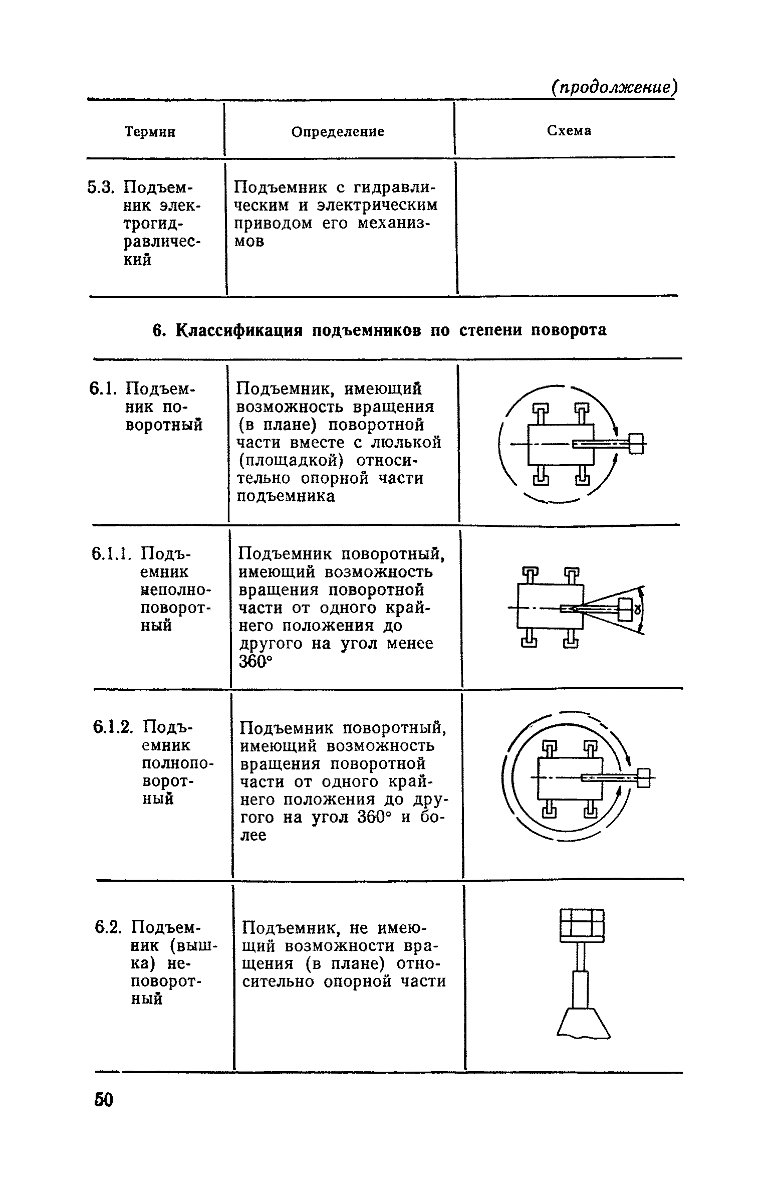 ПБ 10-11-92