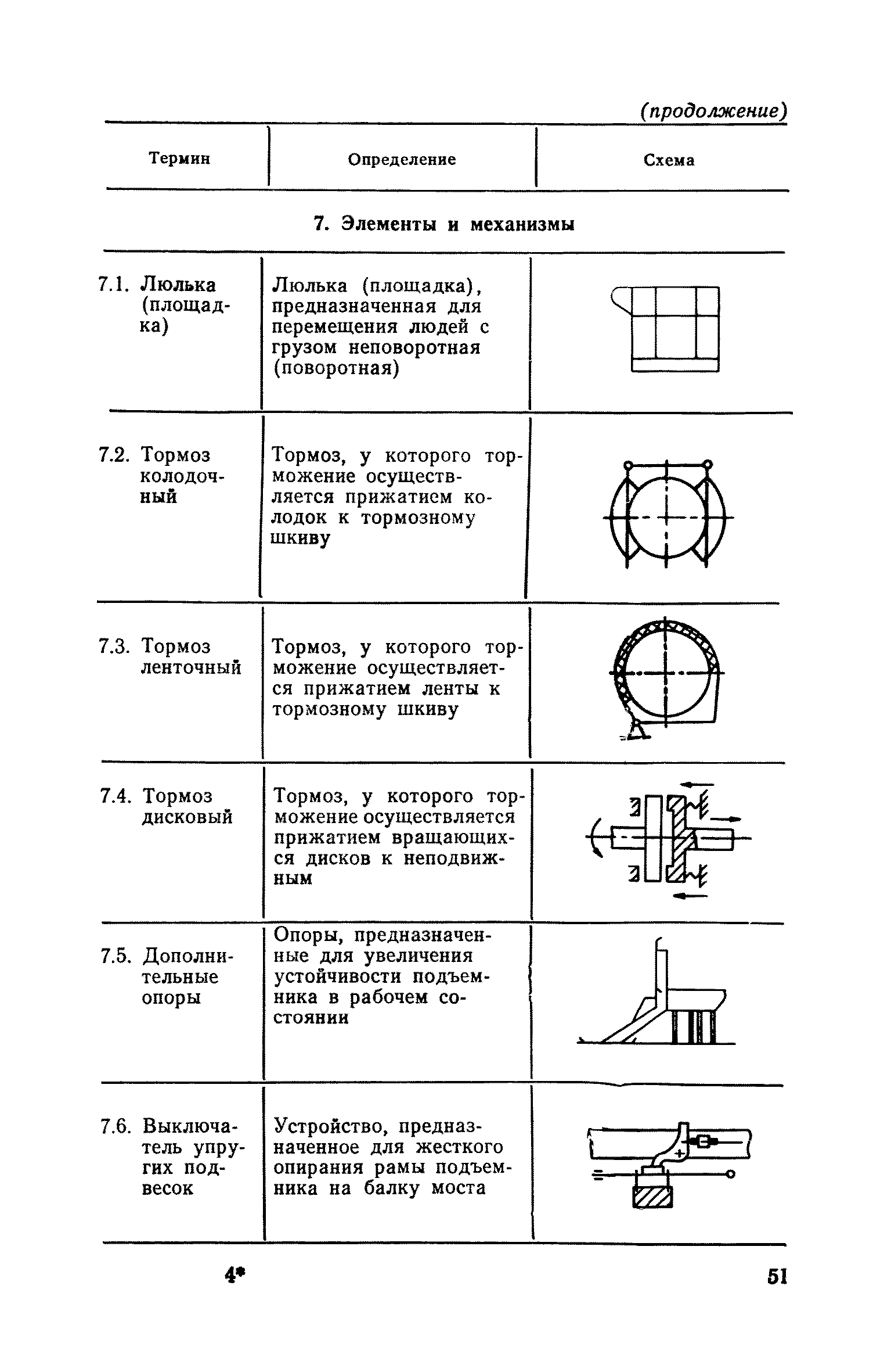 ПБ 10-11-92