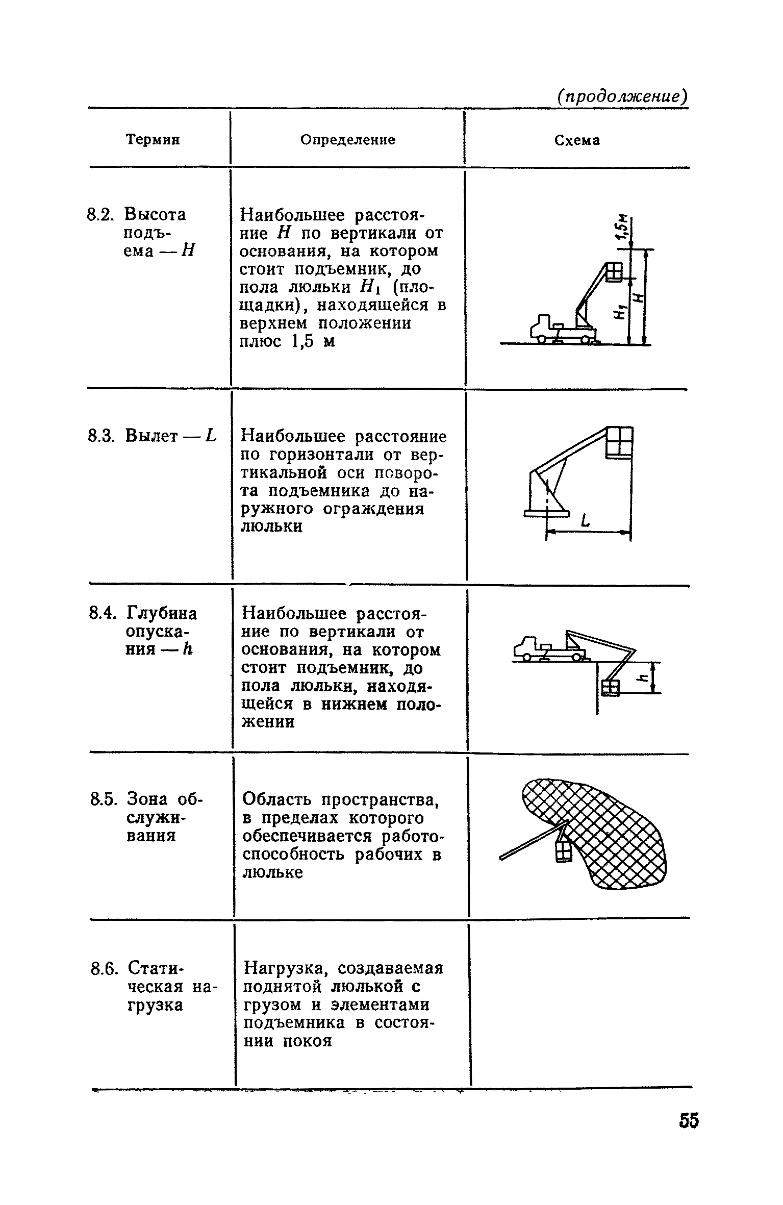 ПБ 10-11-92