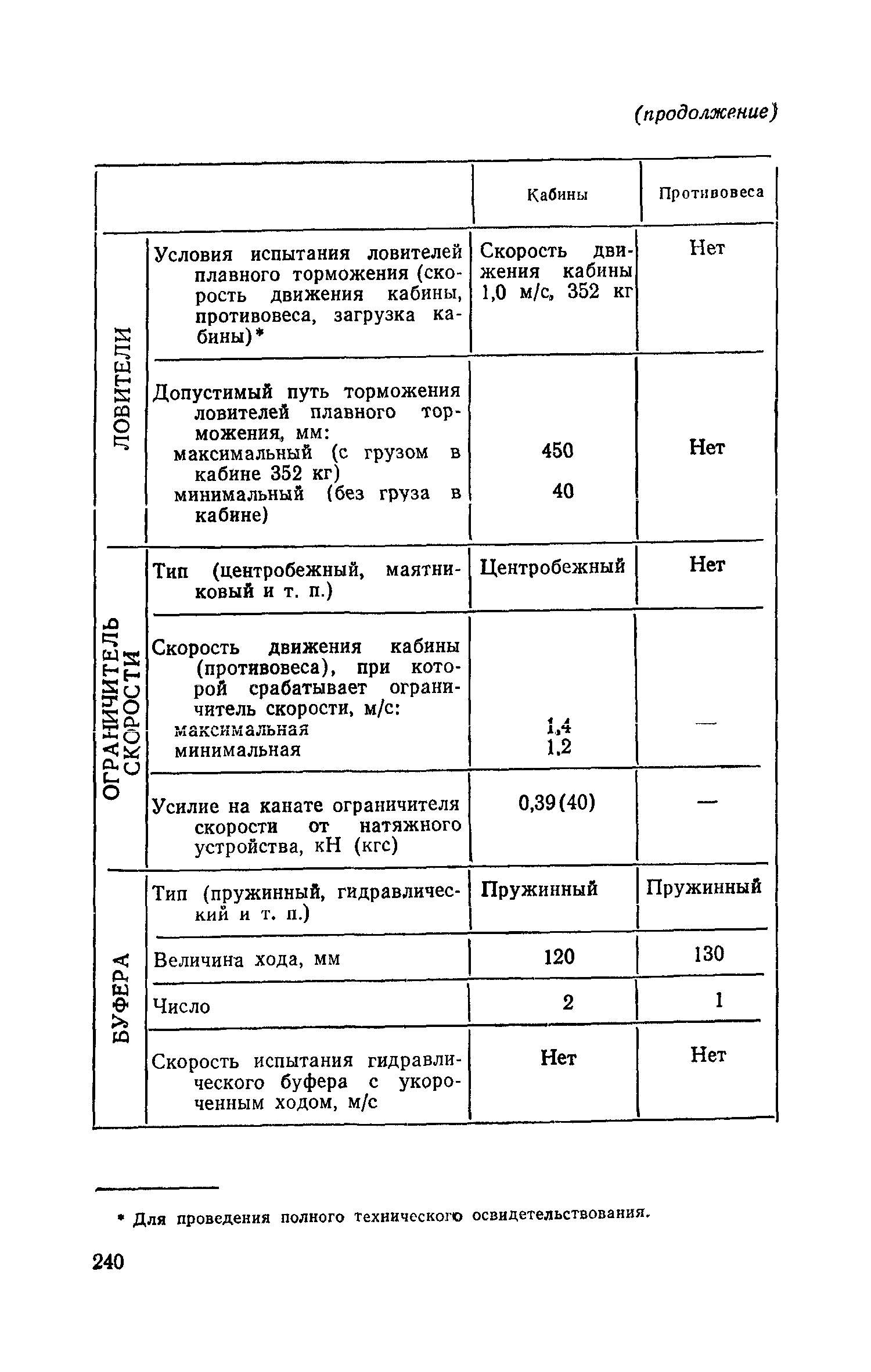 ПБ 10-06-92