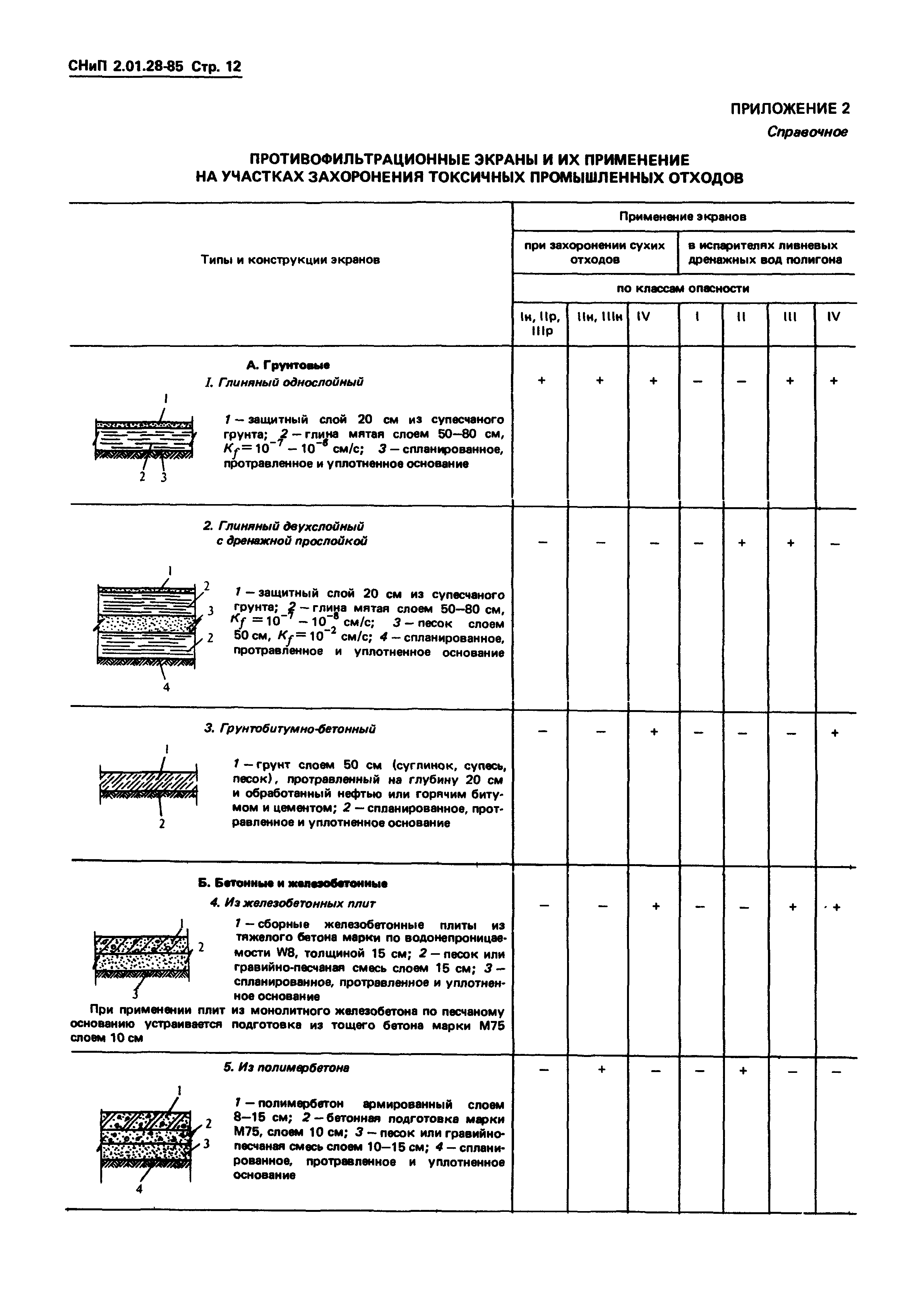 СНиП 2.01.28-85