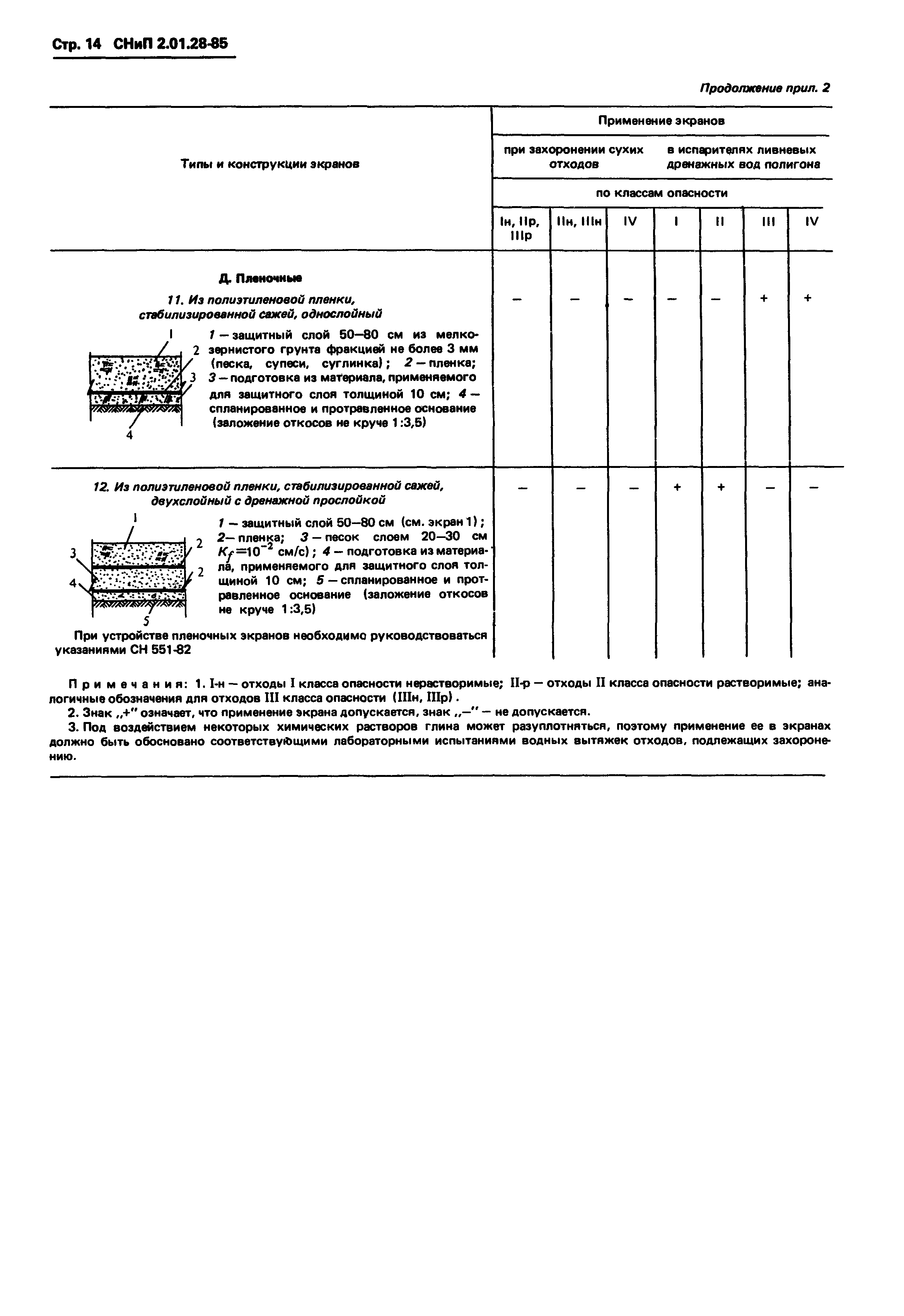 СНиП 2.01.28-85