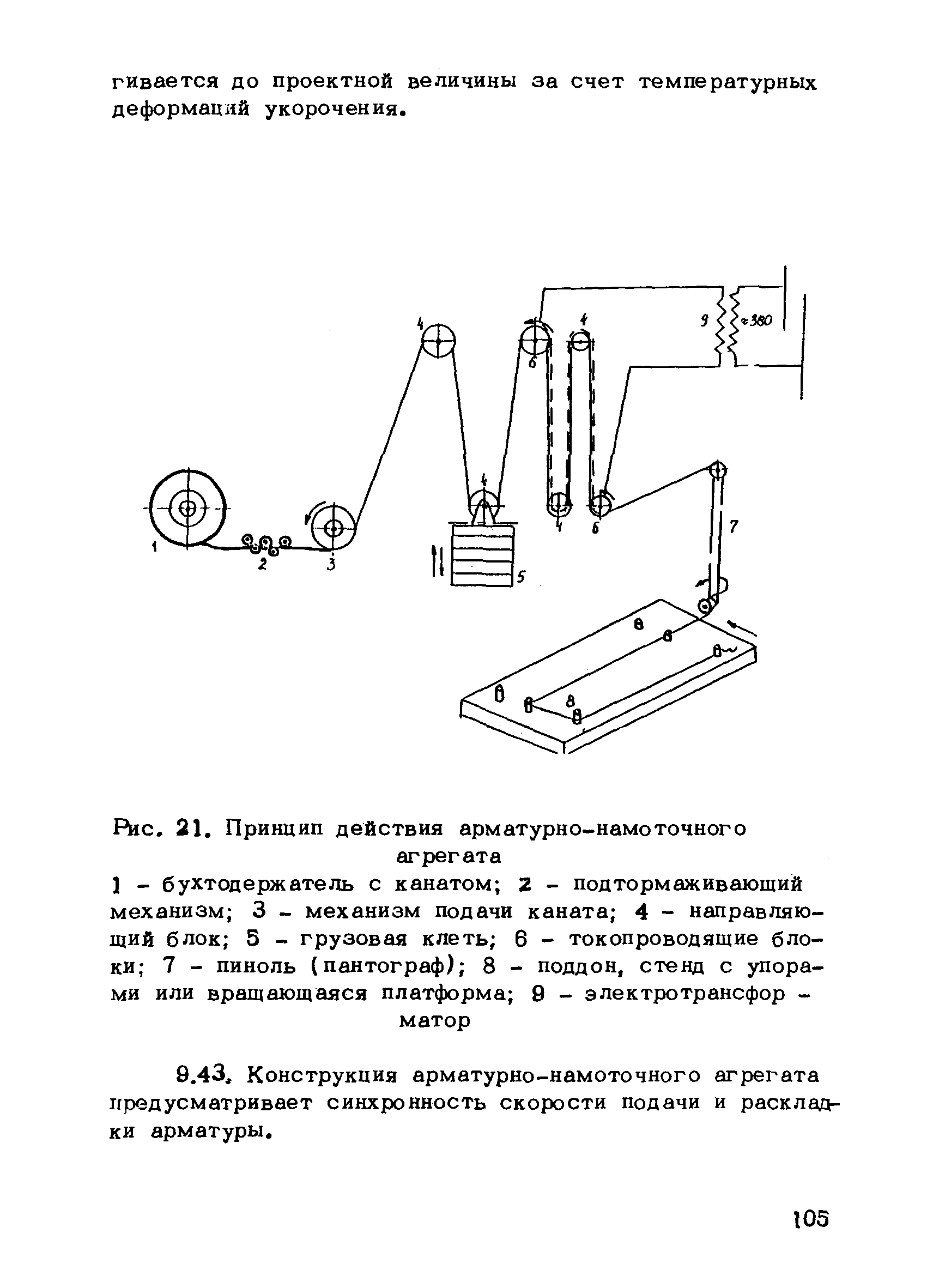 РТМ 75-95