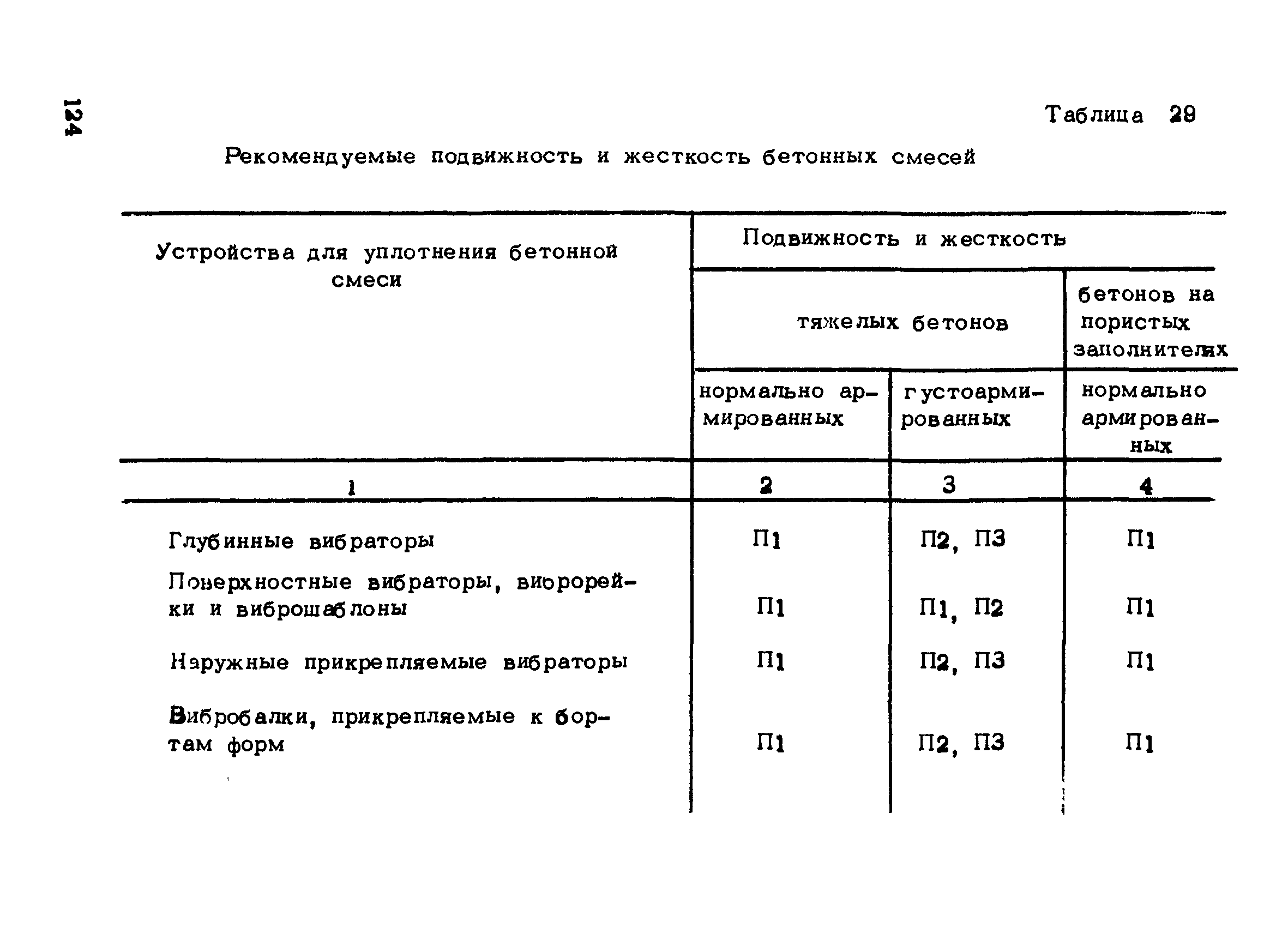 РТМ 75-95