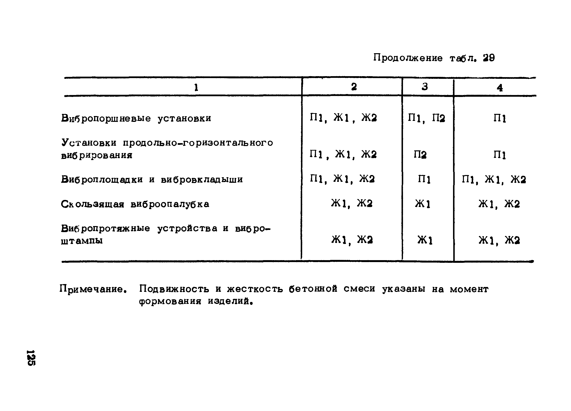 РТМ 75-95