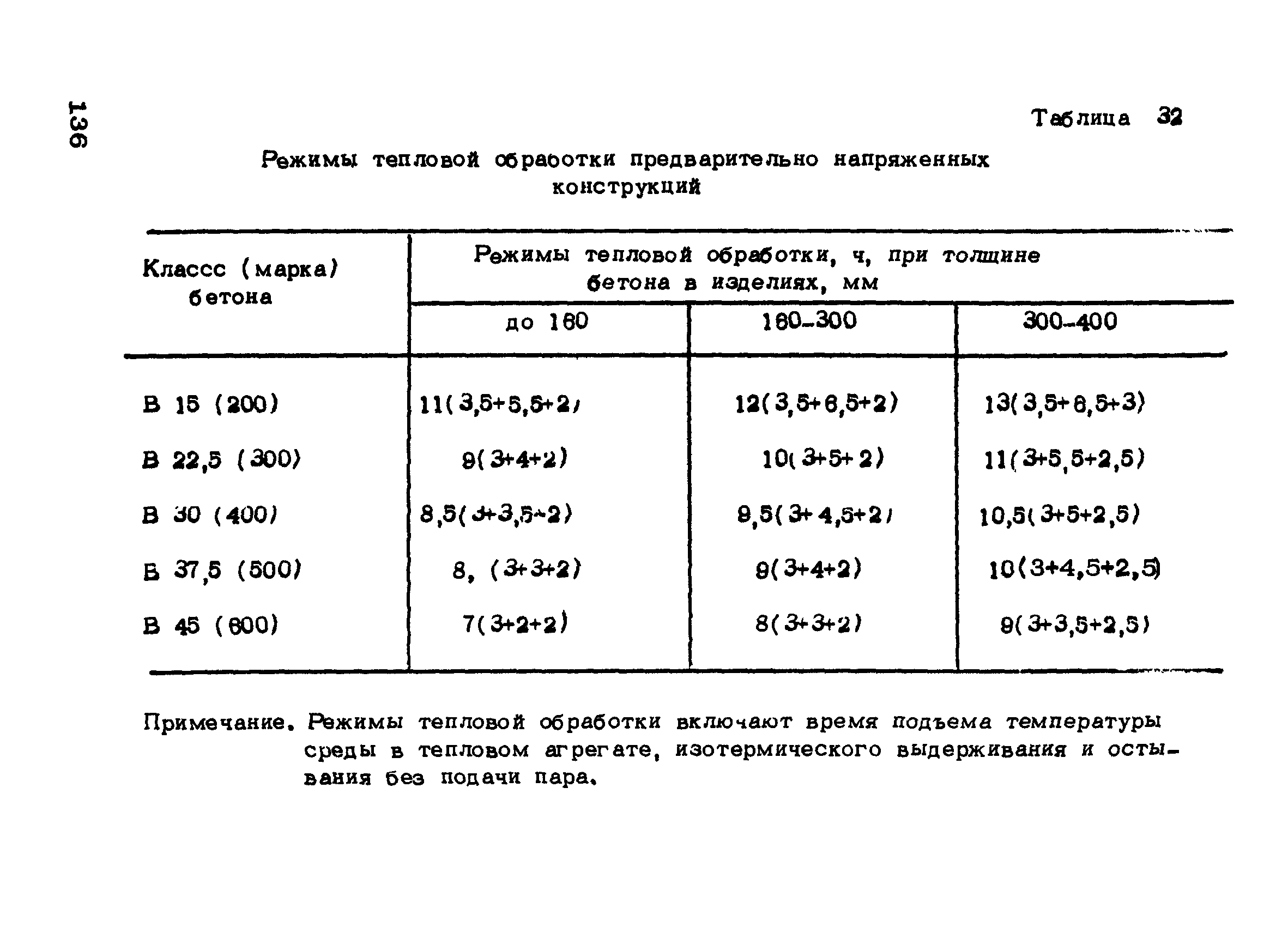 РТМ 75-95