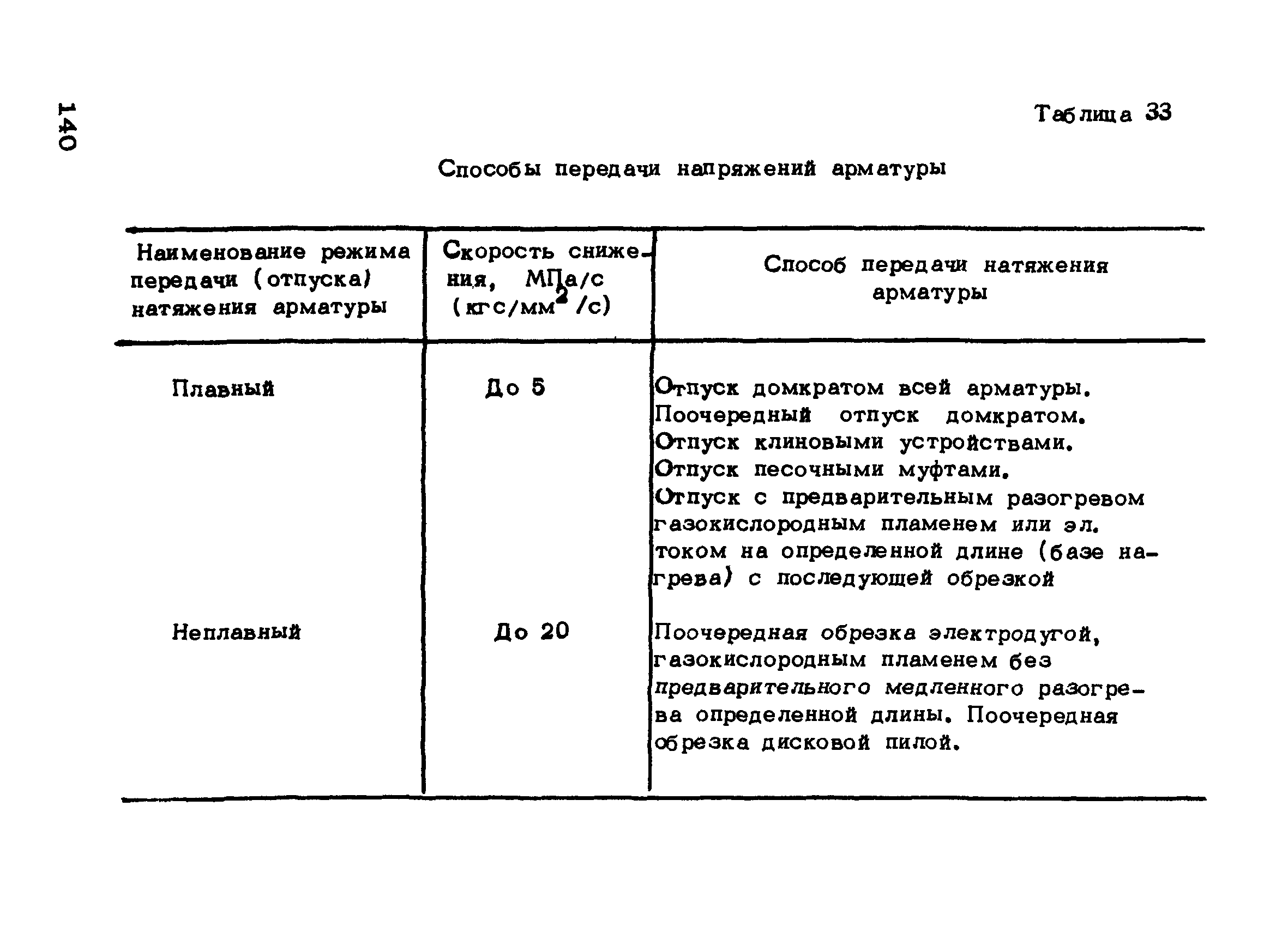 РТМ 75-95