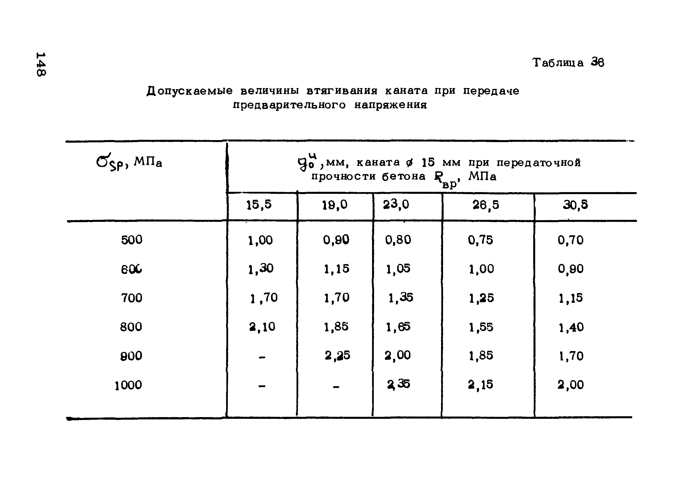 РТМ 75-95