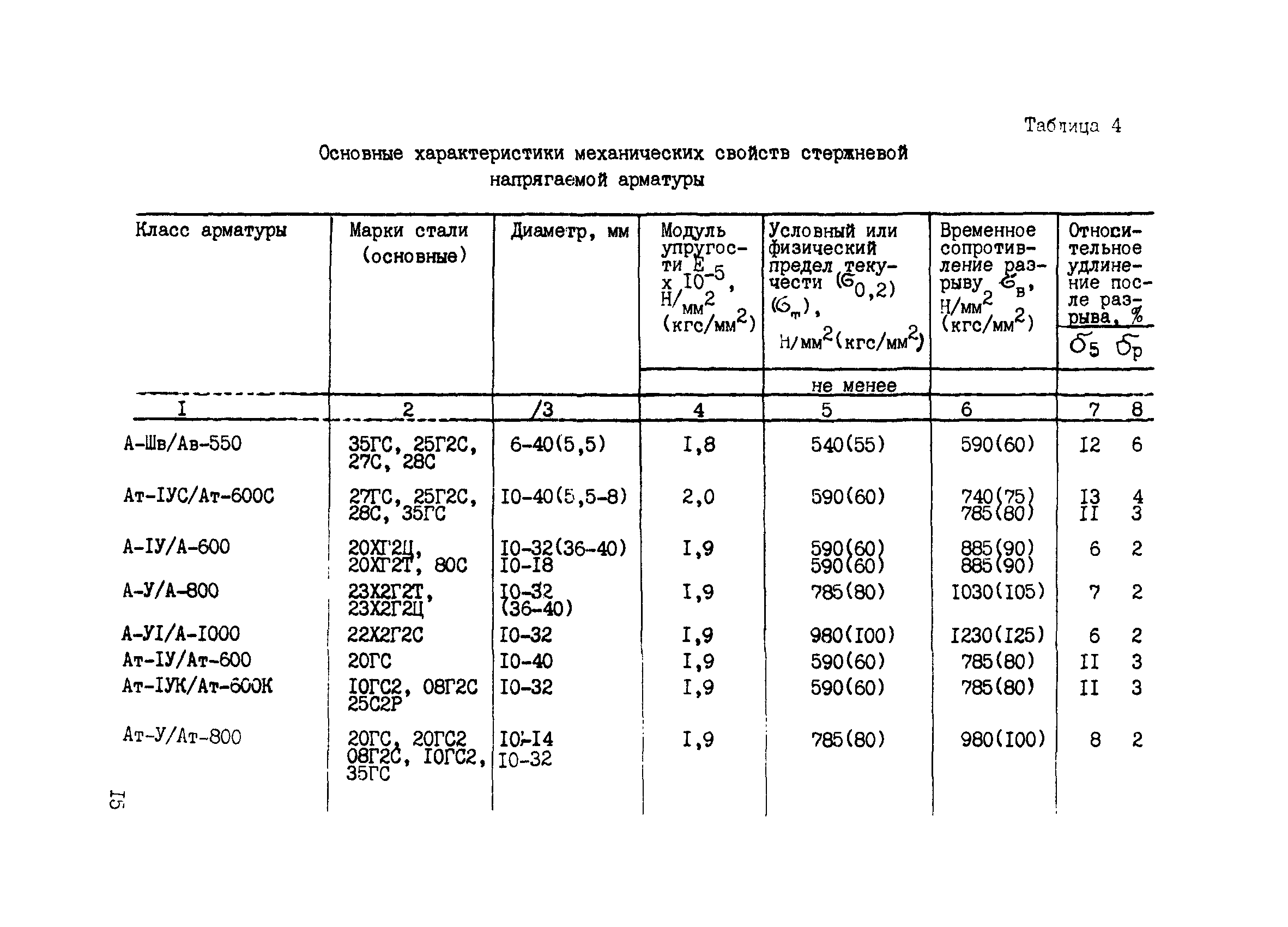 РТМ 75-95