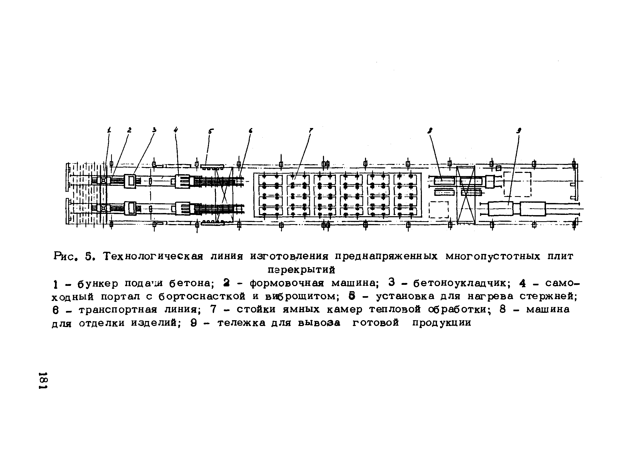 РТМ 75-95