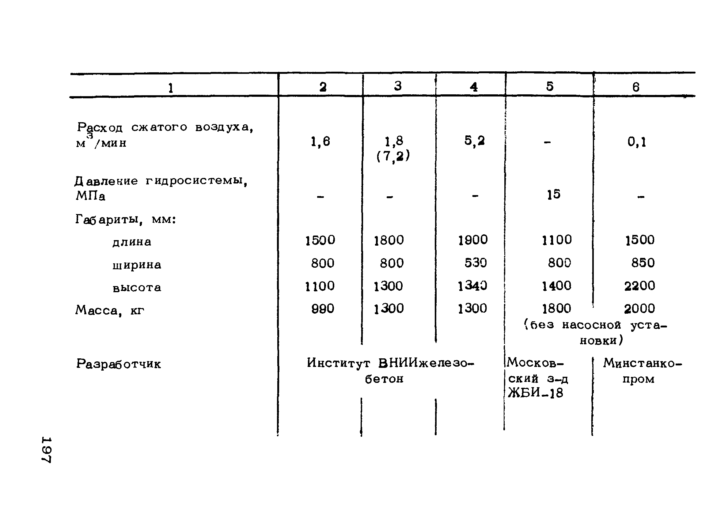 РТМ 75-95