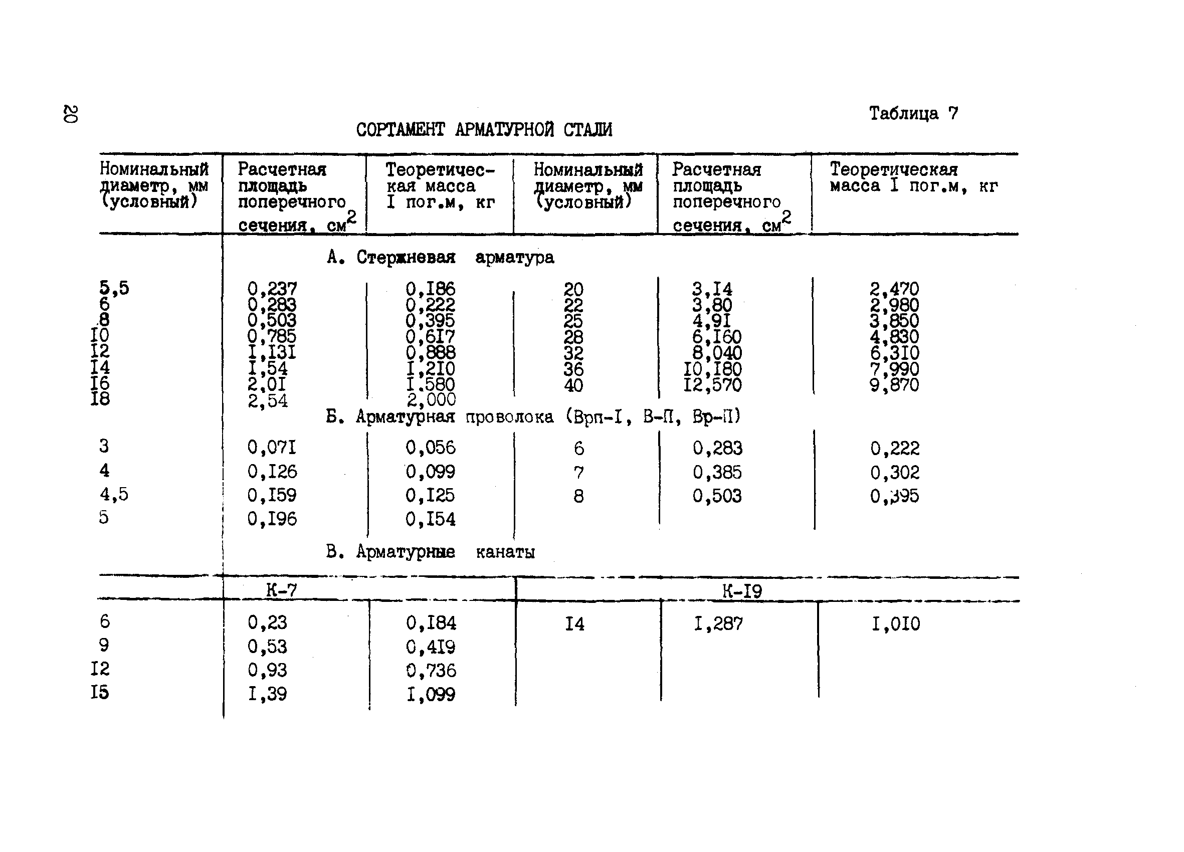 РТМ 75-95