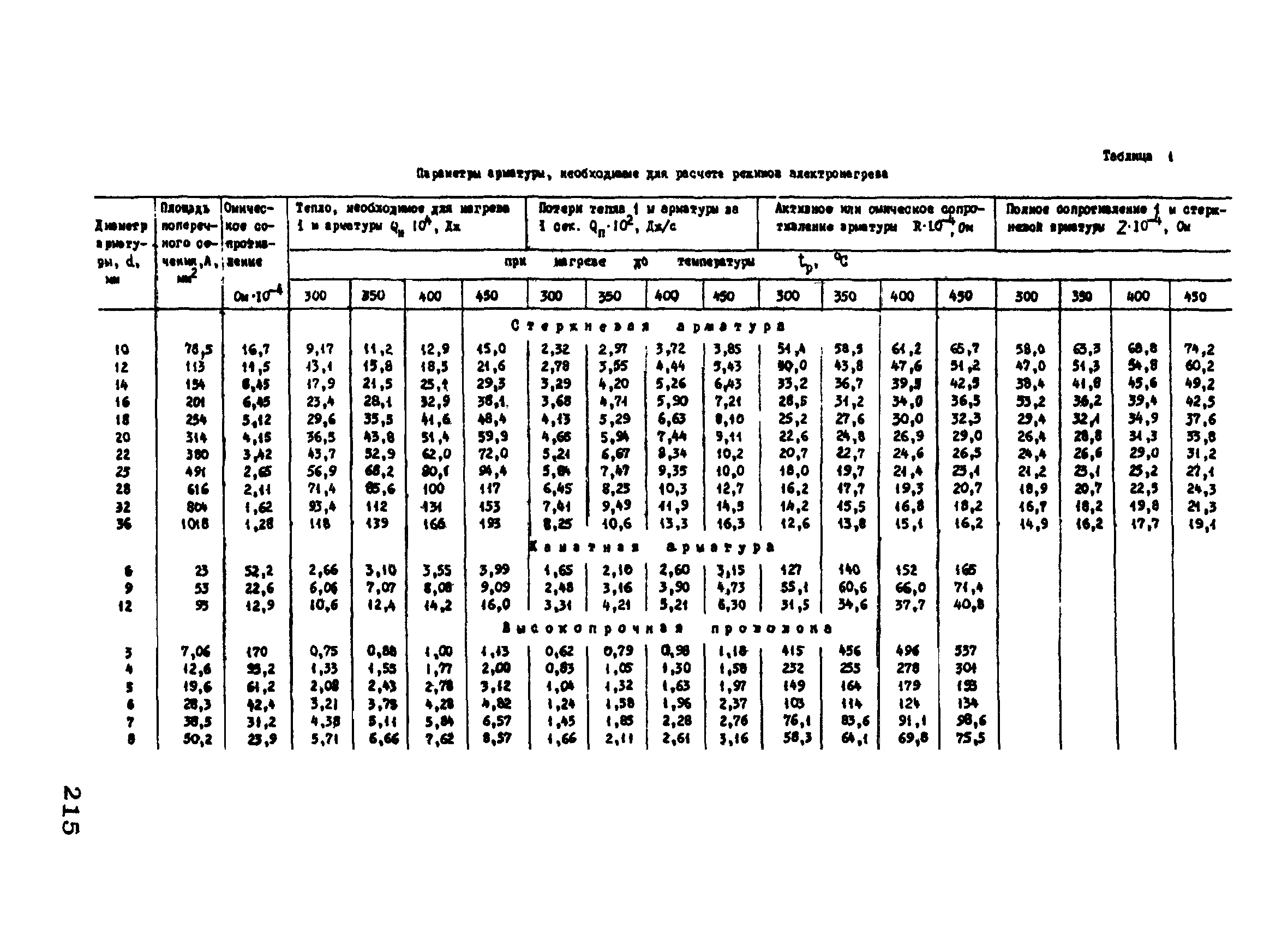 РТМ 75-95