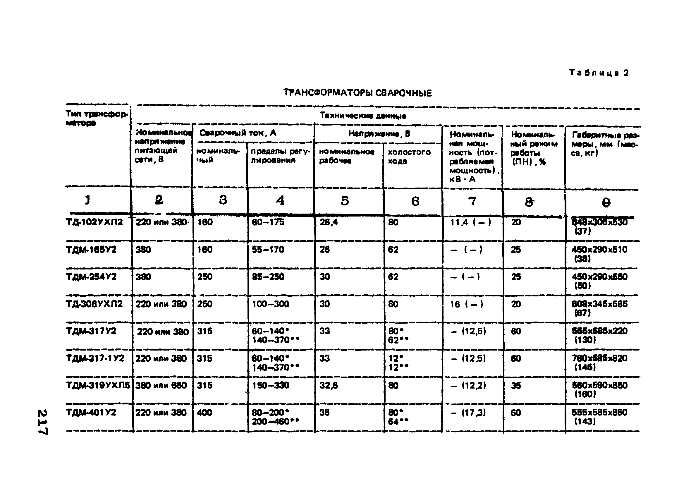 РТМ 75-95