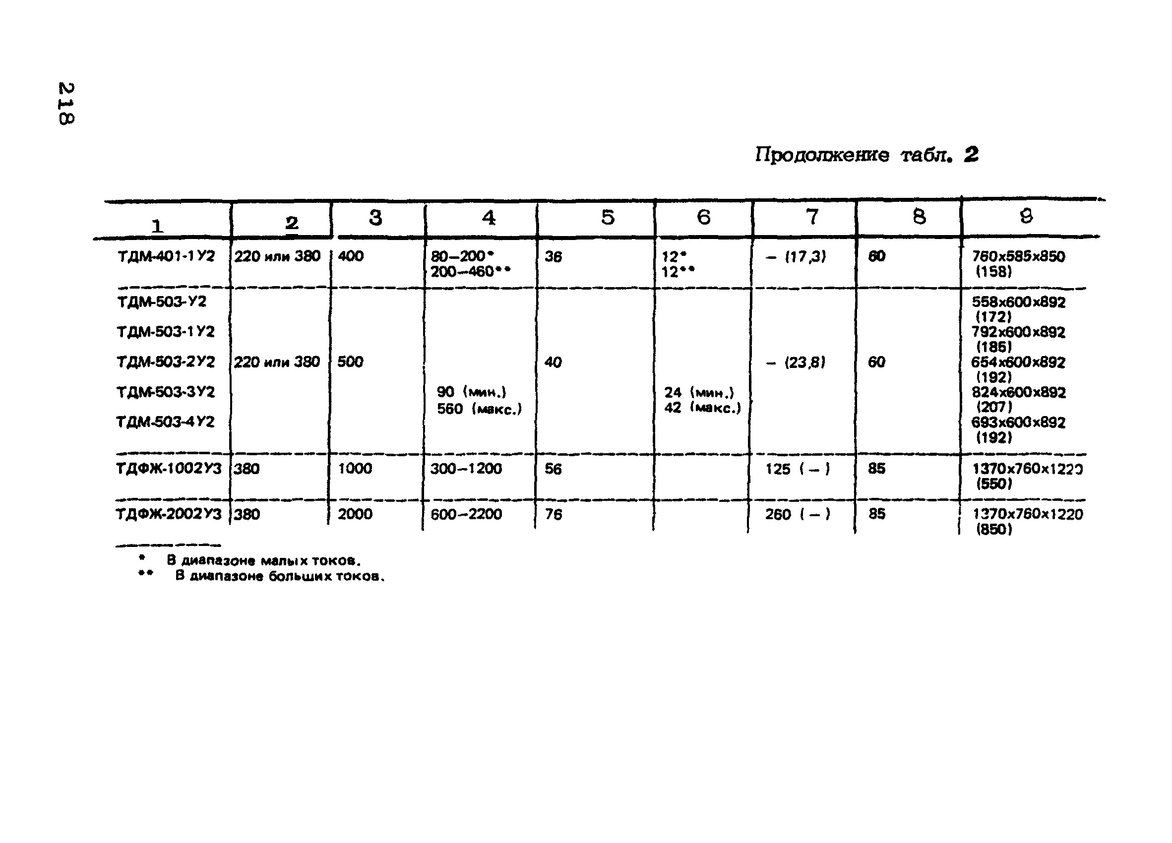 РТМ 75-95