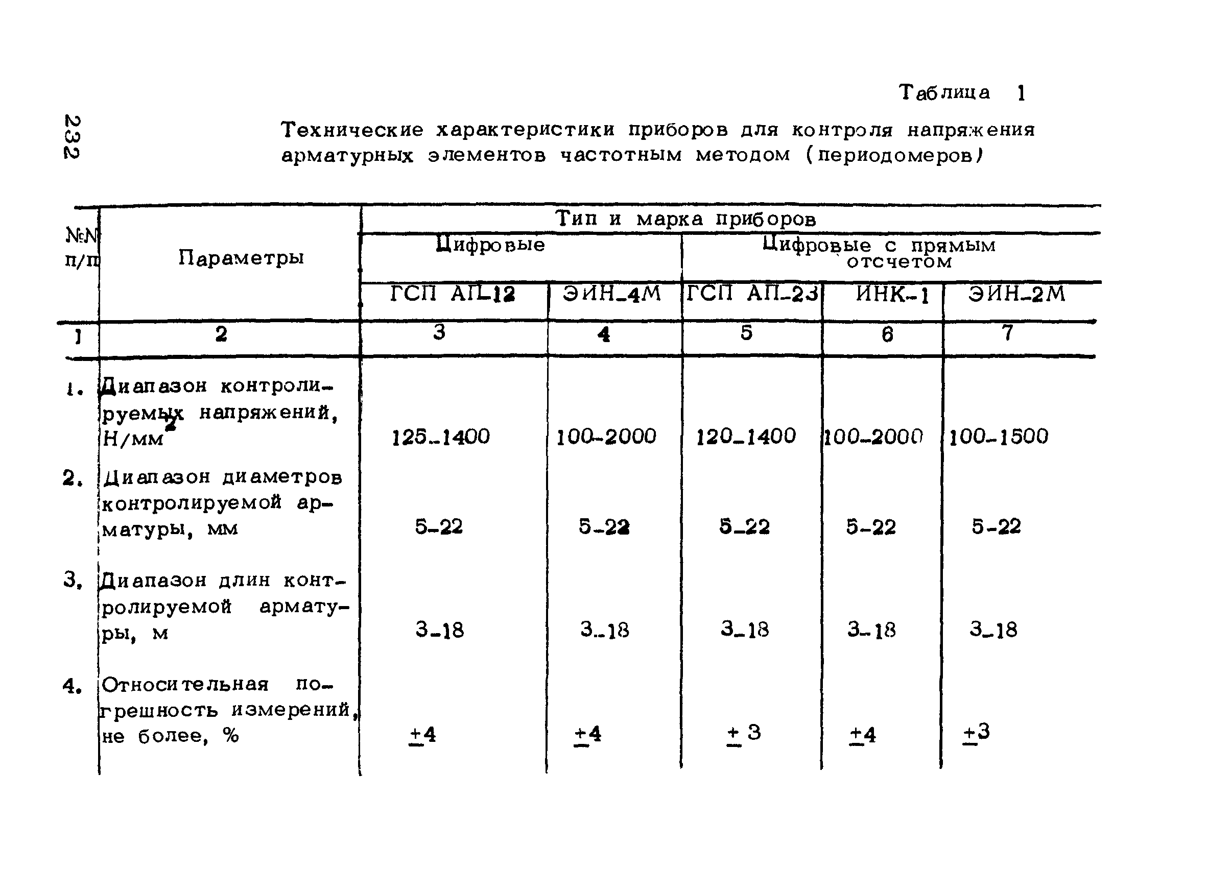 РТМ 75-95